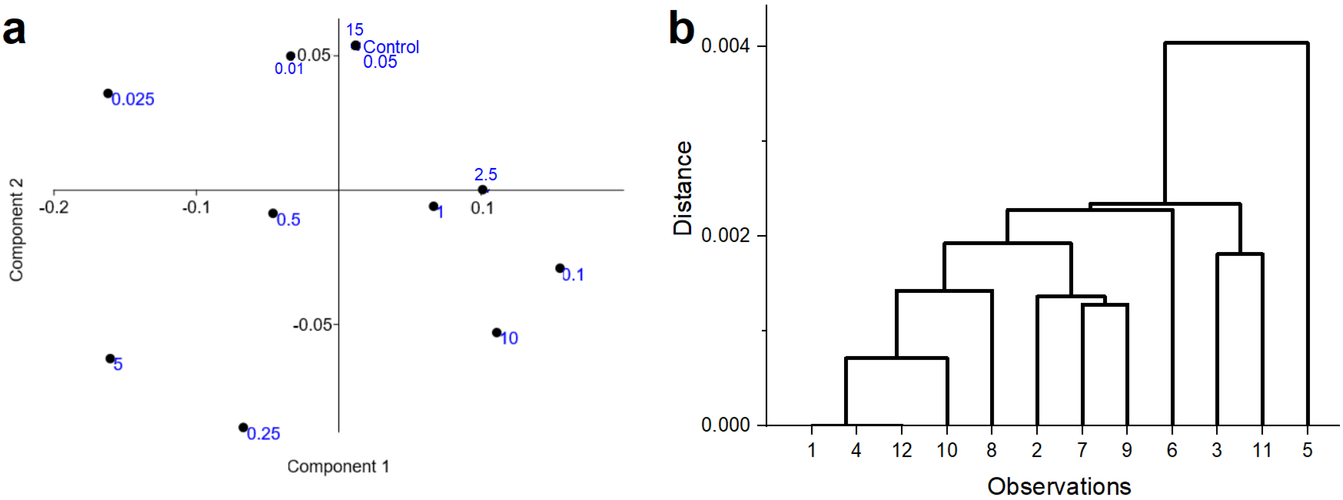 Agronomy 11 01446 g006