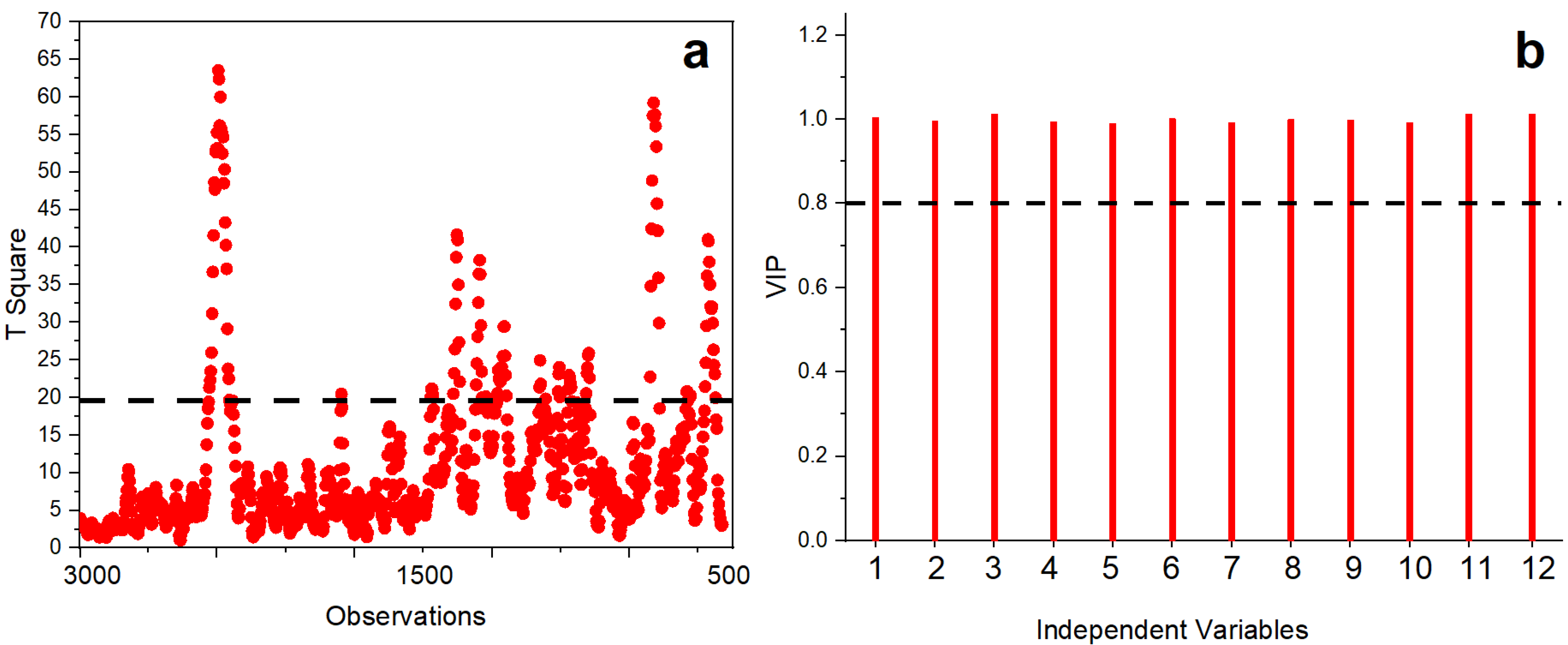 Agronomy 11 01446 g007