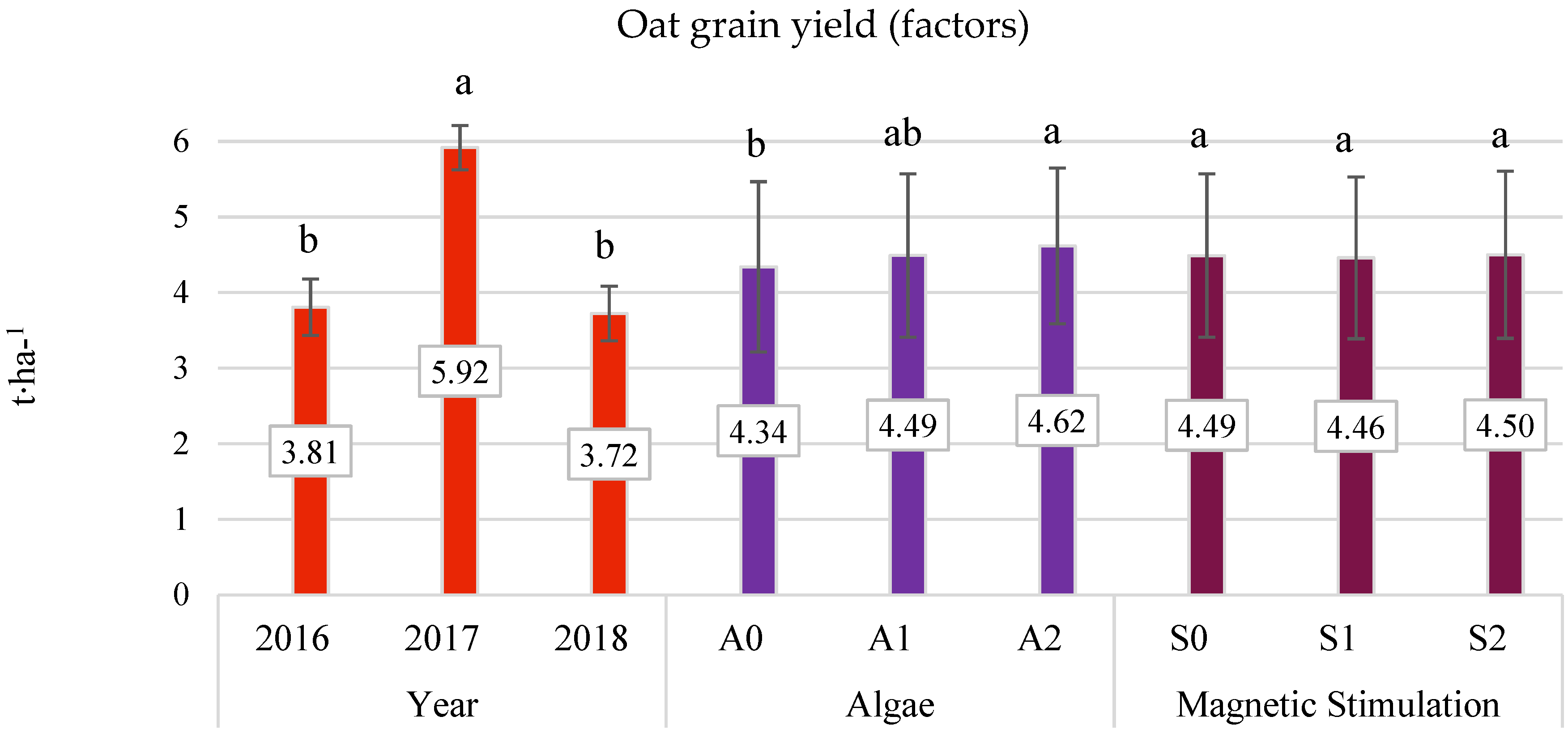 Agronomy 11 01446 g009