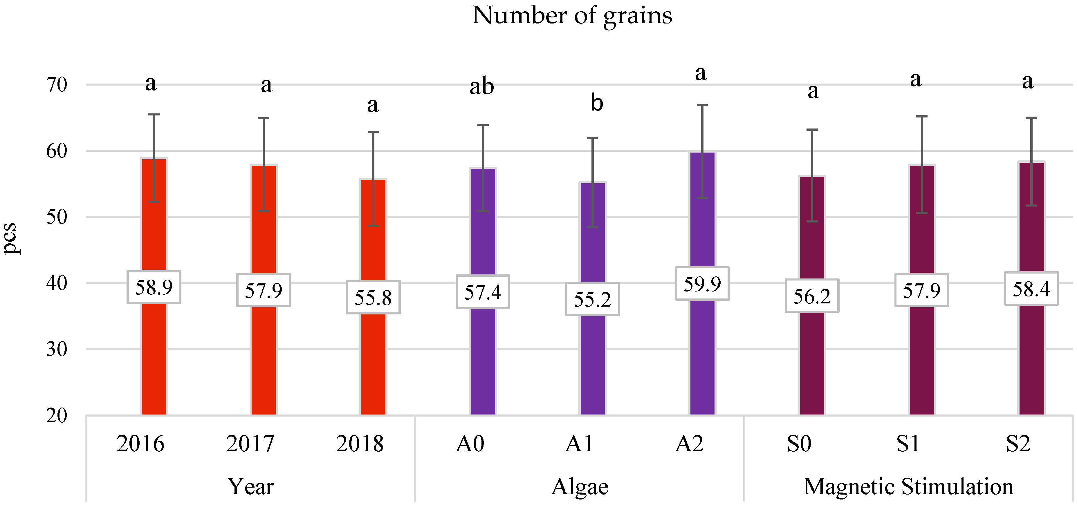 Agronomy 11 01446 g013