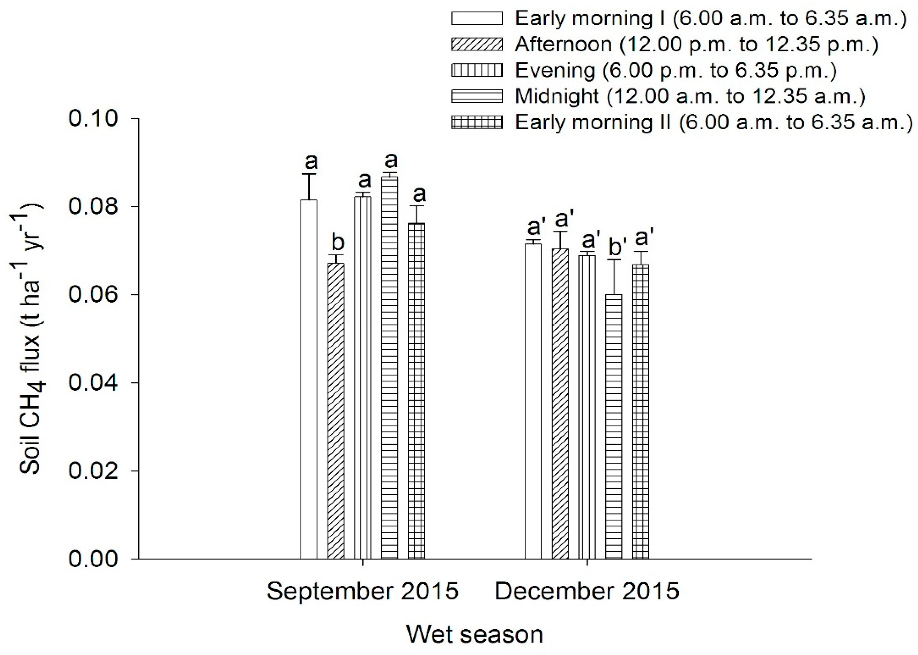 Agronomy 11 01448 g006