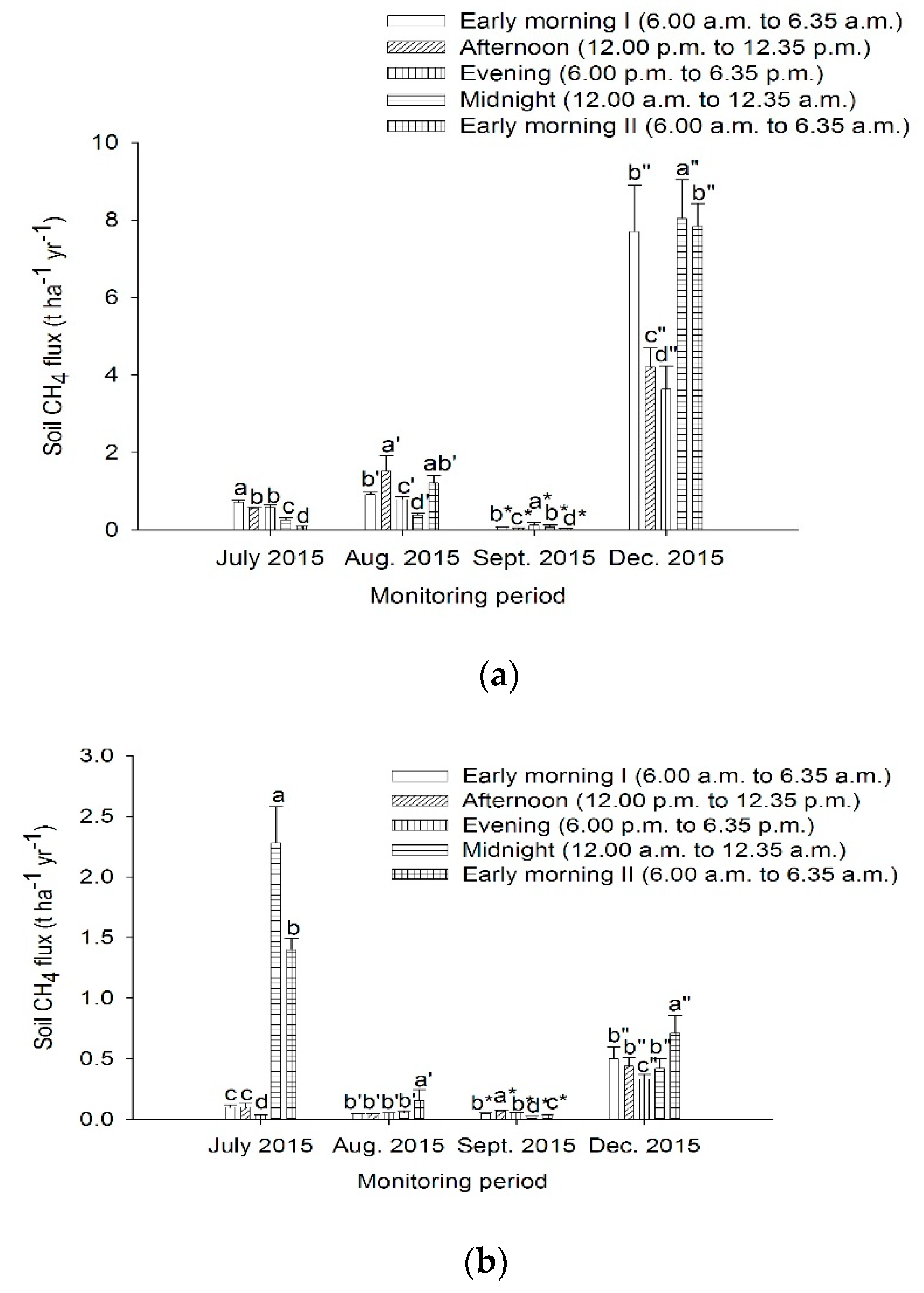 Agronomy 11 01448 g008