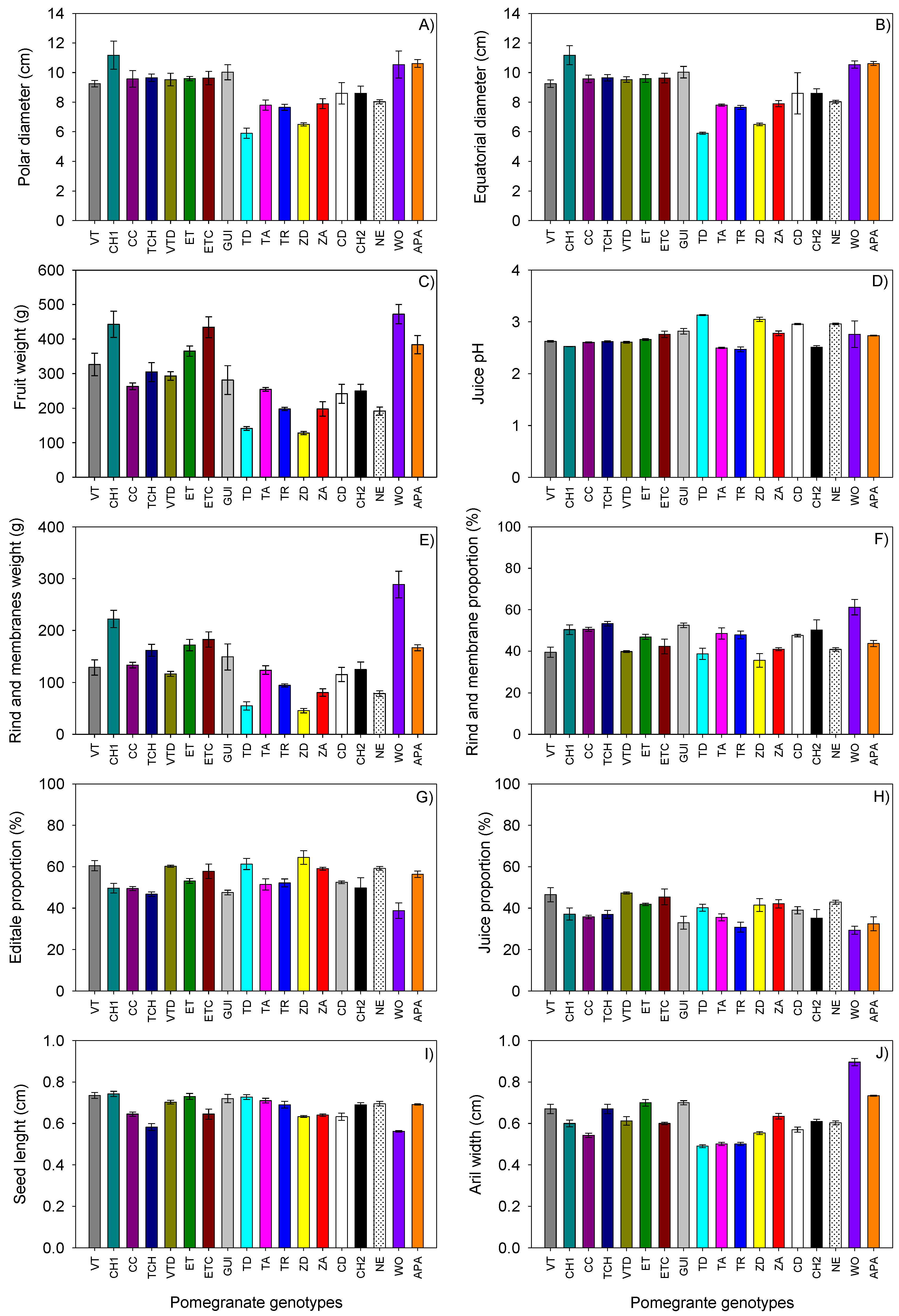 Agronomy 11 01449 g001