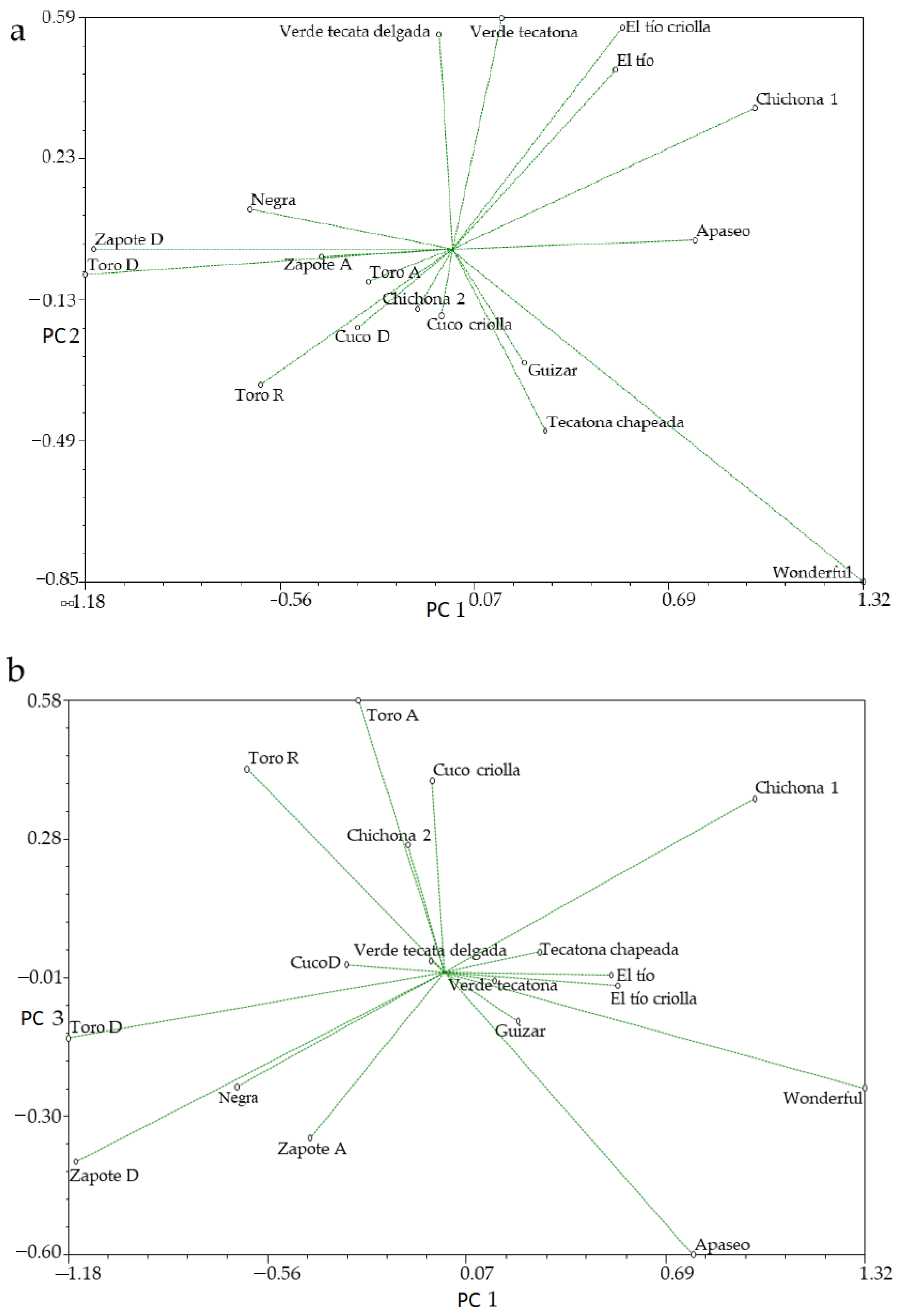 Agronomy 11 01449 g002