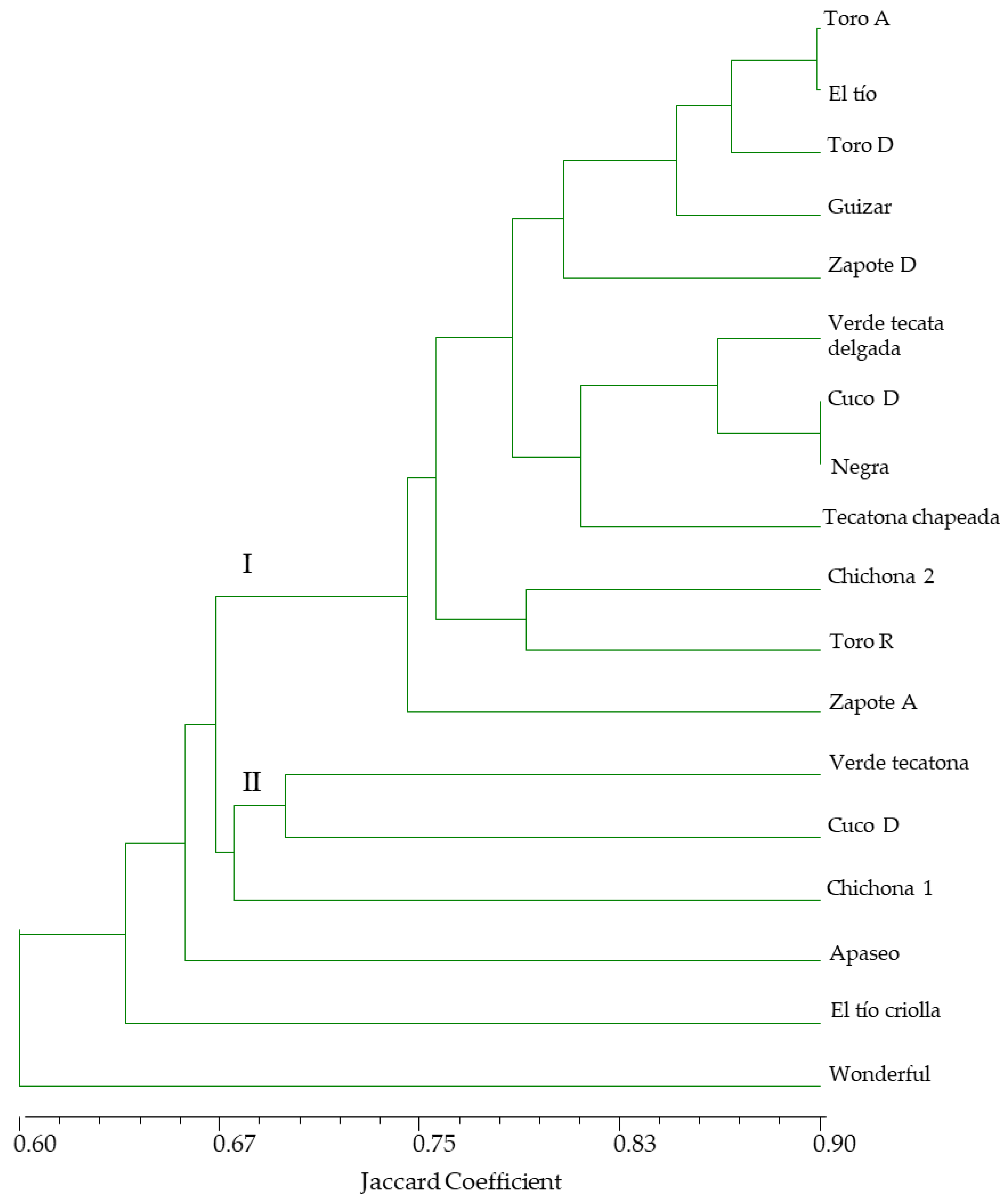 Agronomy 11 01449 g004