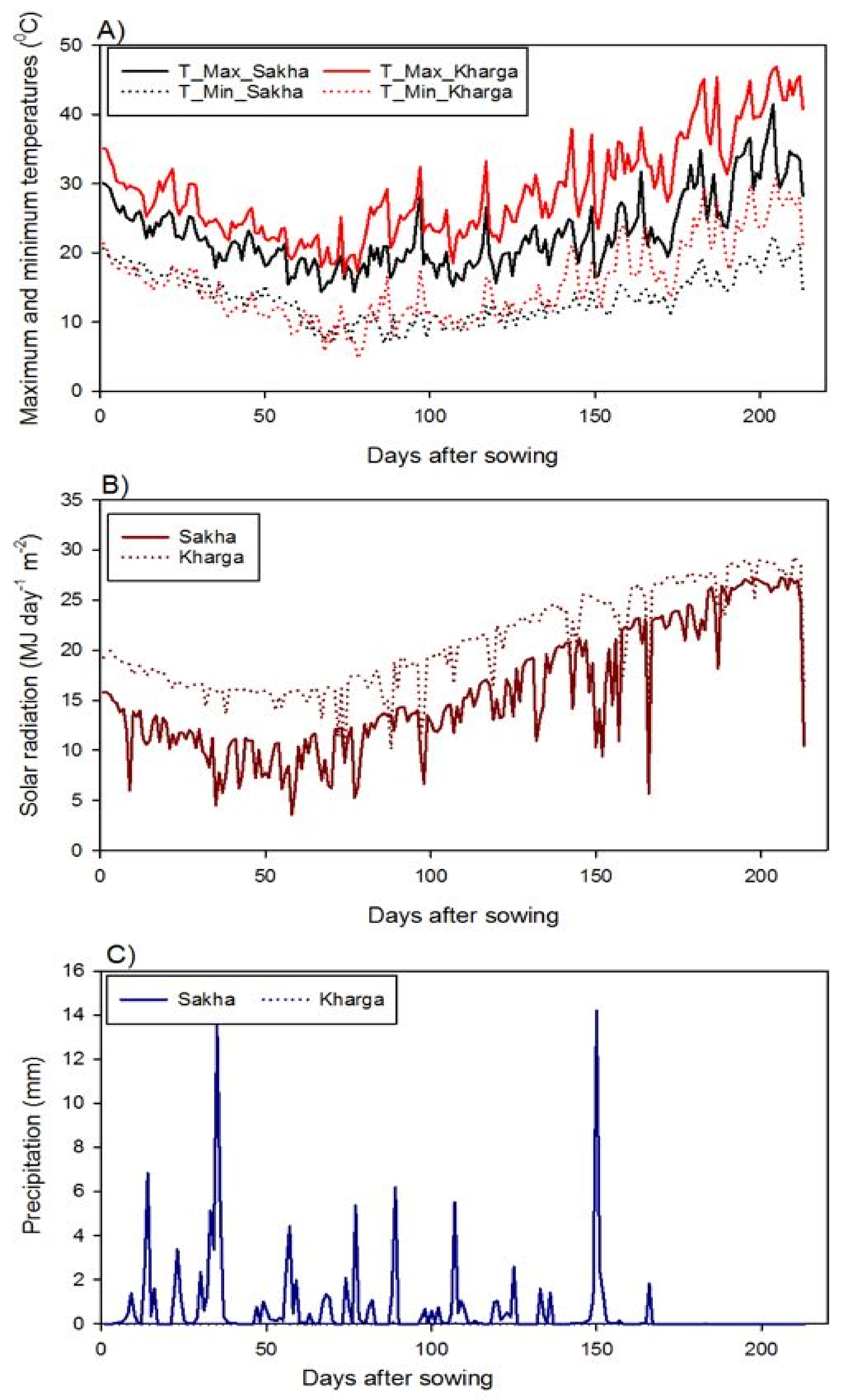 Agronomy 11 01450 g001