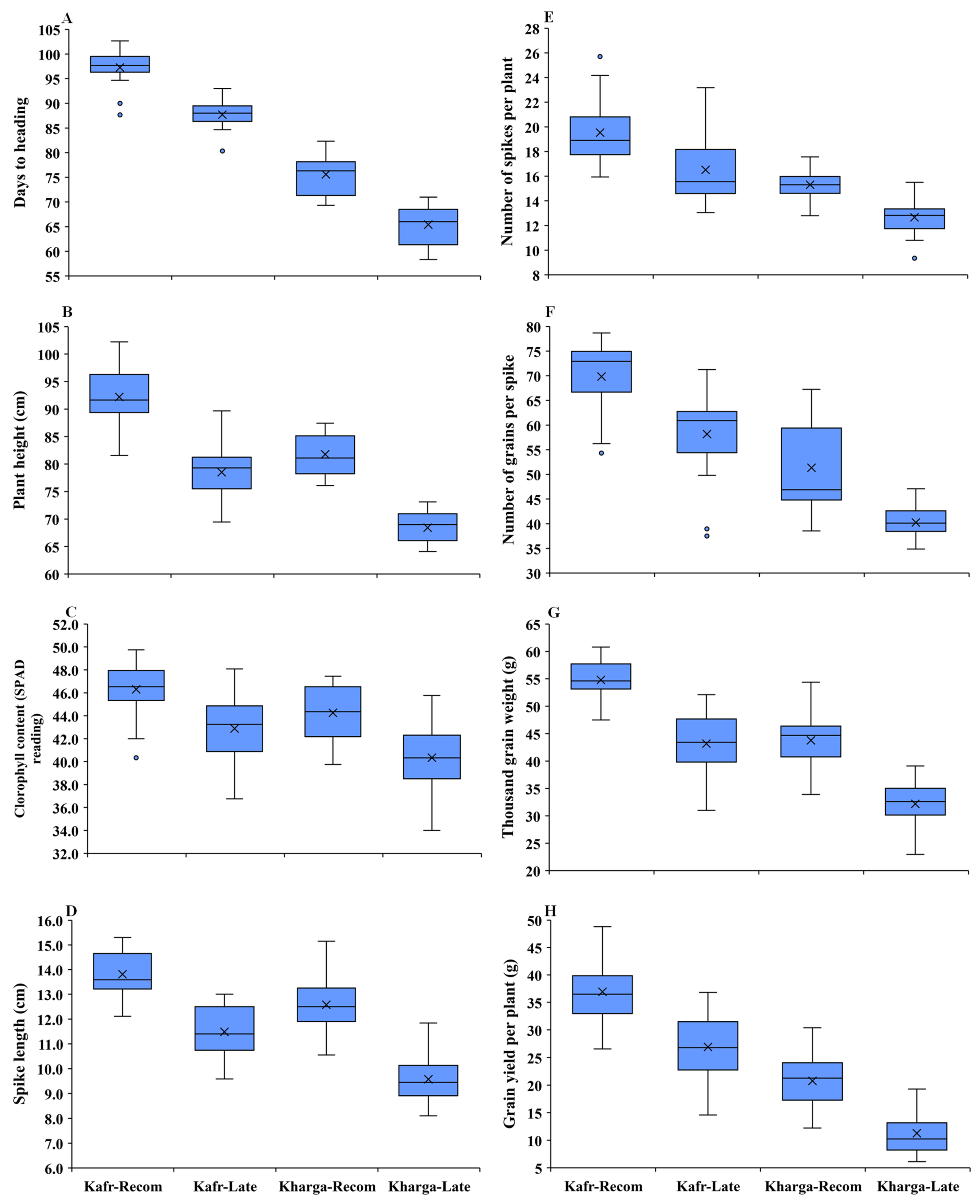 Agronomy 11 01450 g002