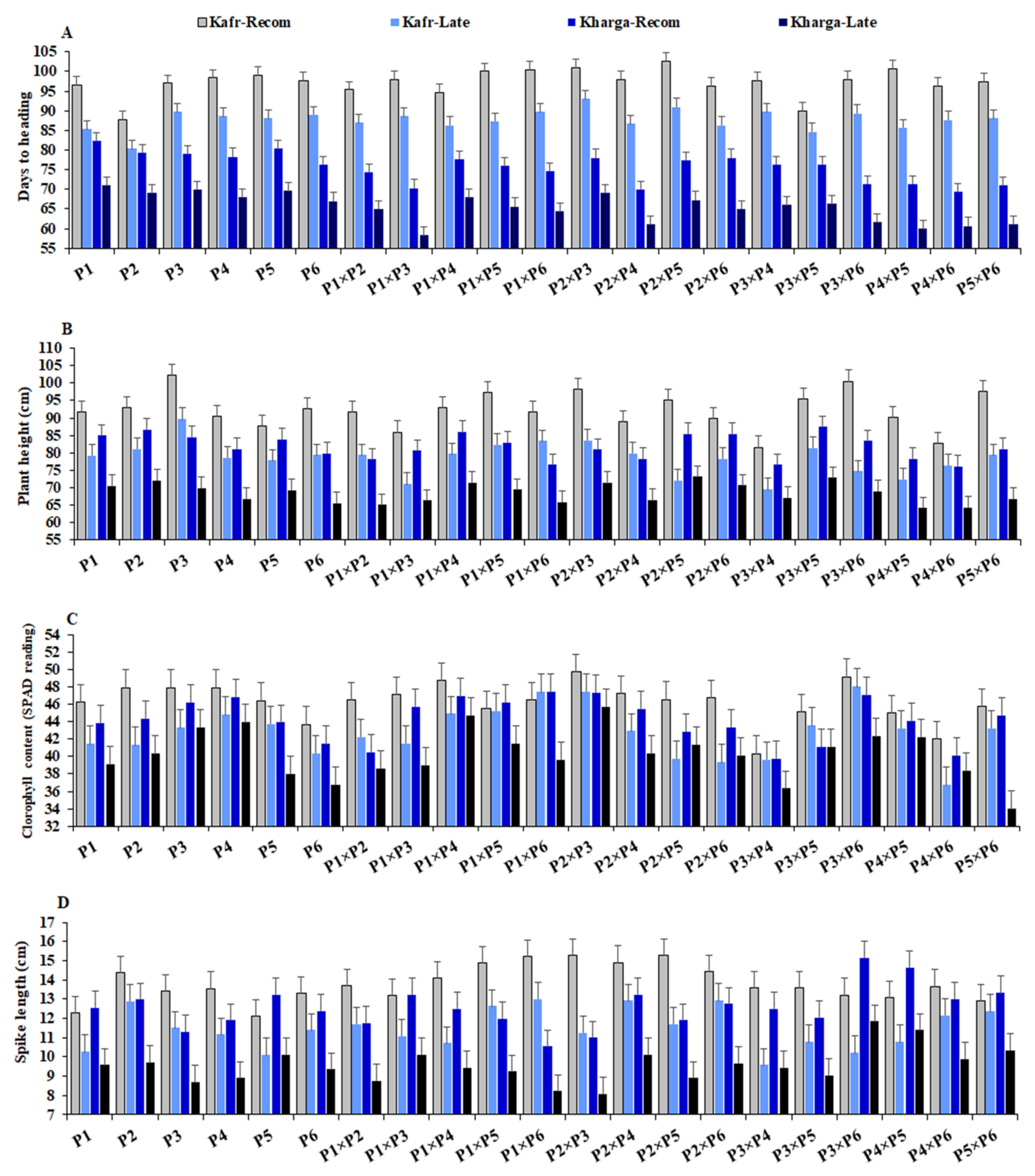 Agronomy 11 01450 g003