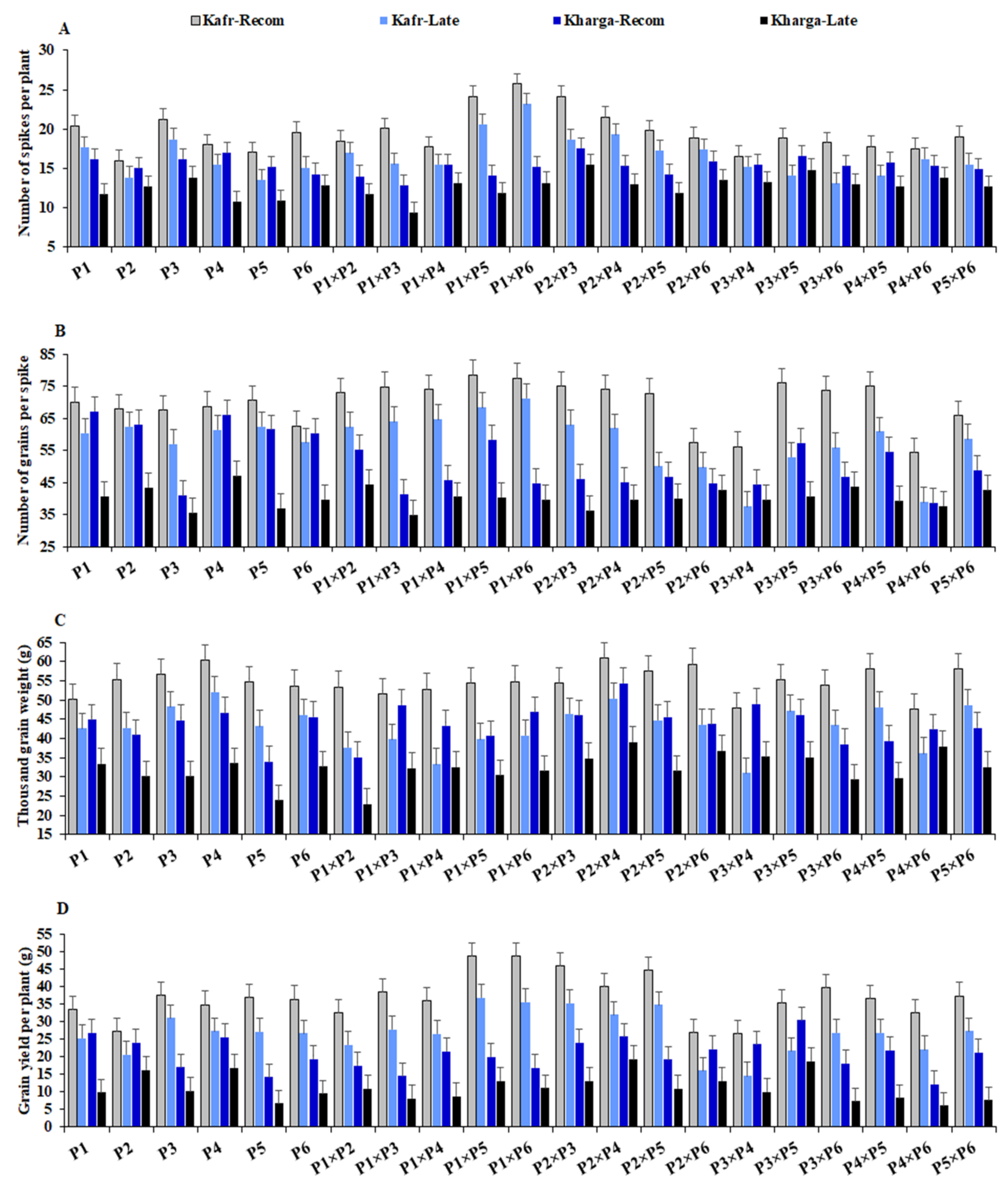 Agronomy 11 01450 g004