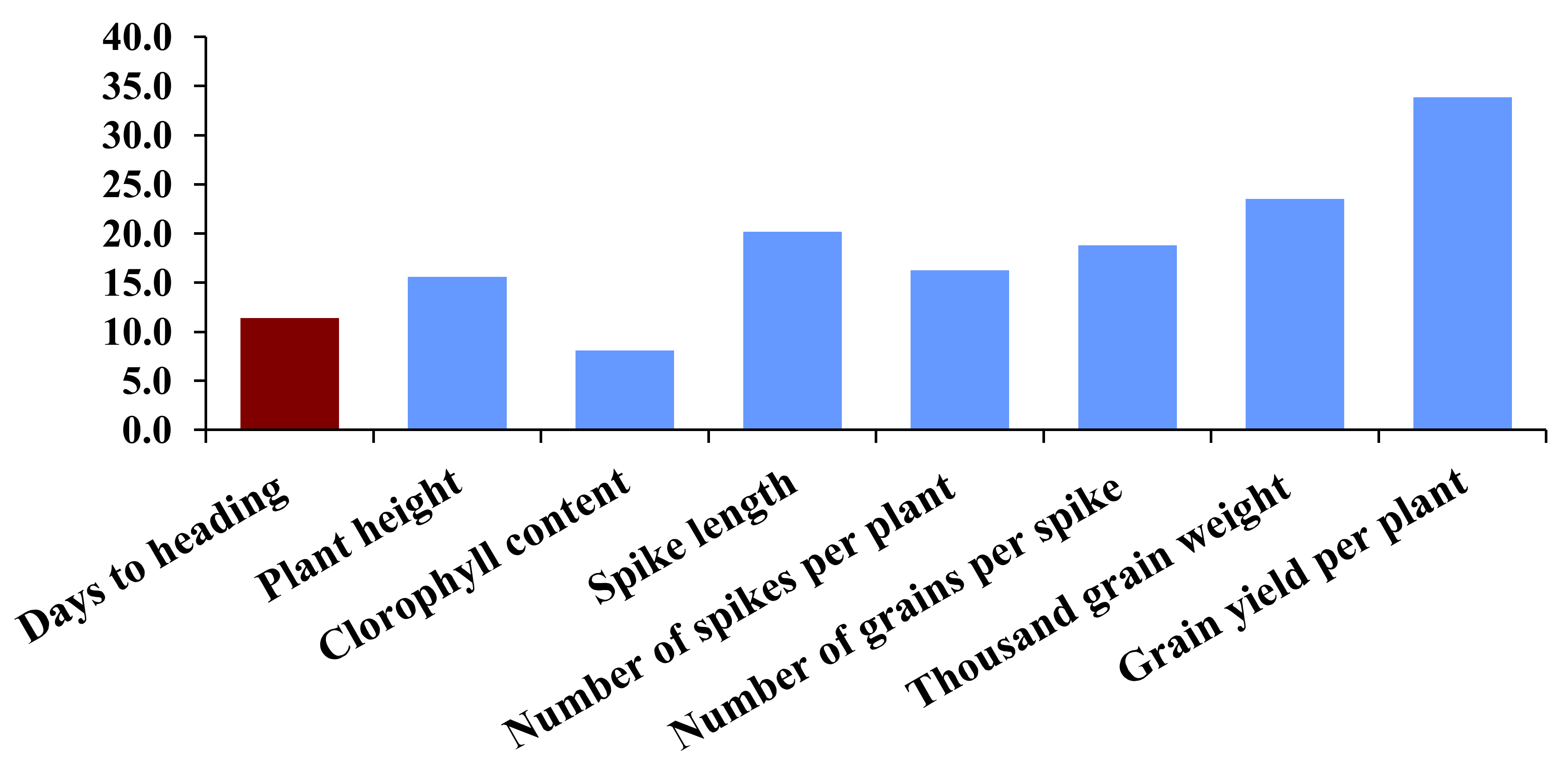 Agronomy 11 01450 g005