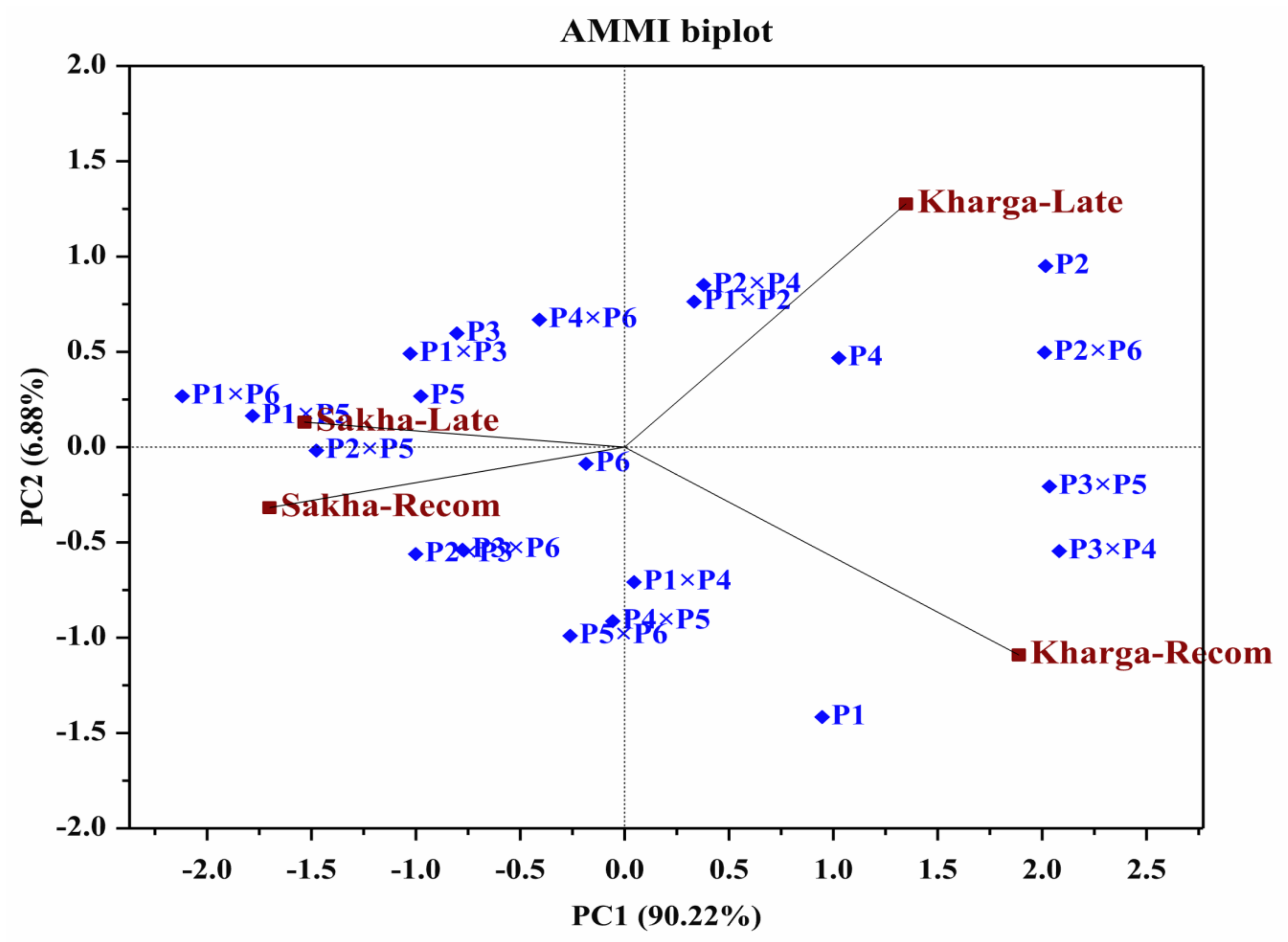 Agronomy 11 01450 g007