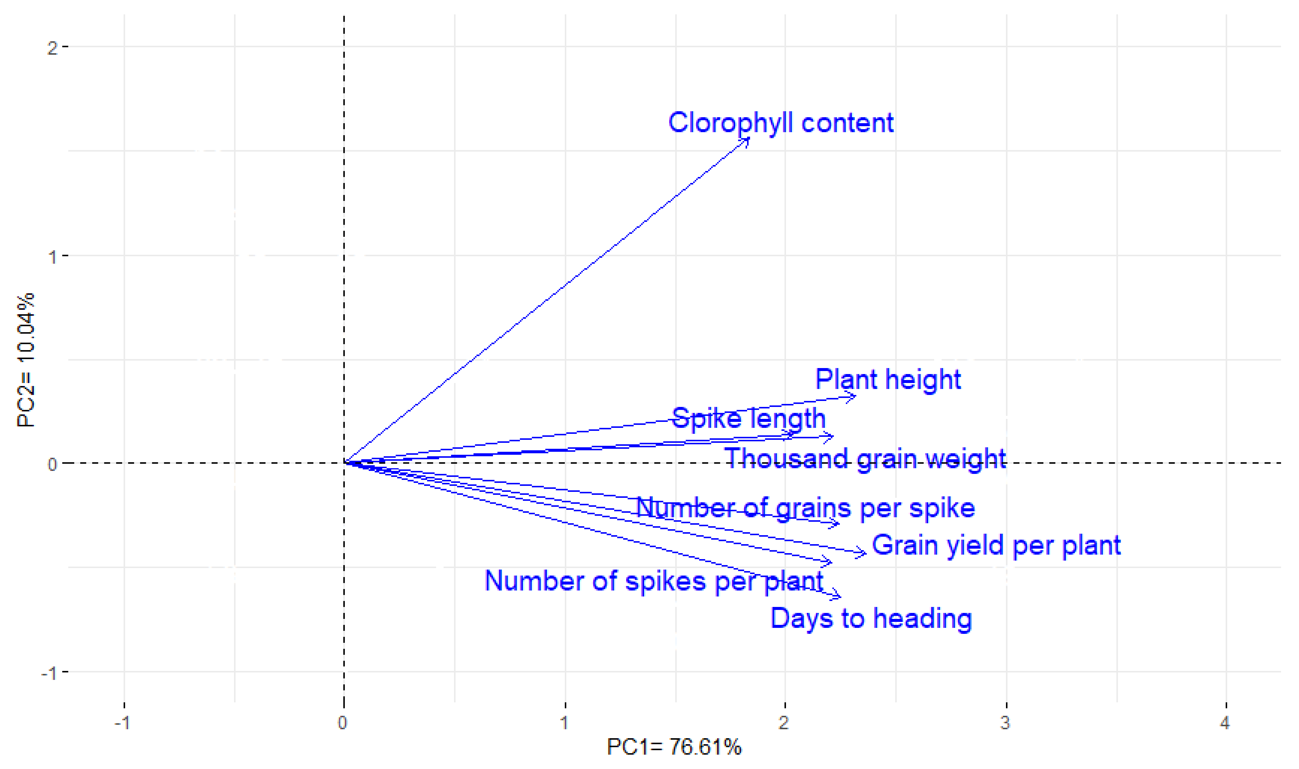 Agronomy 11 01450 g010
