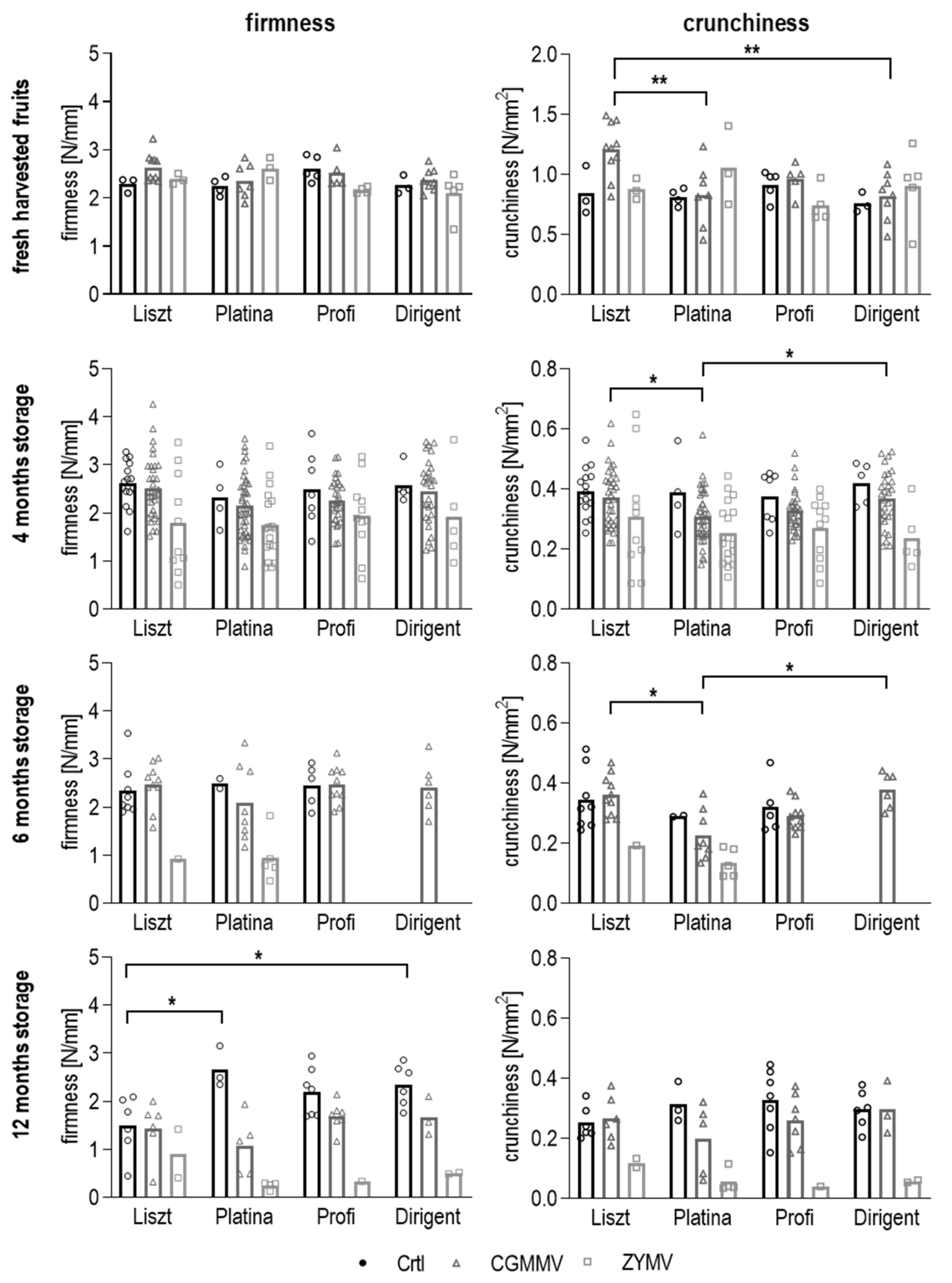 Agronomy 11 01451 g0a1 Agronomy 11 01451 g0a1