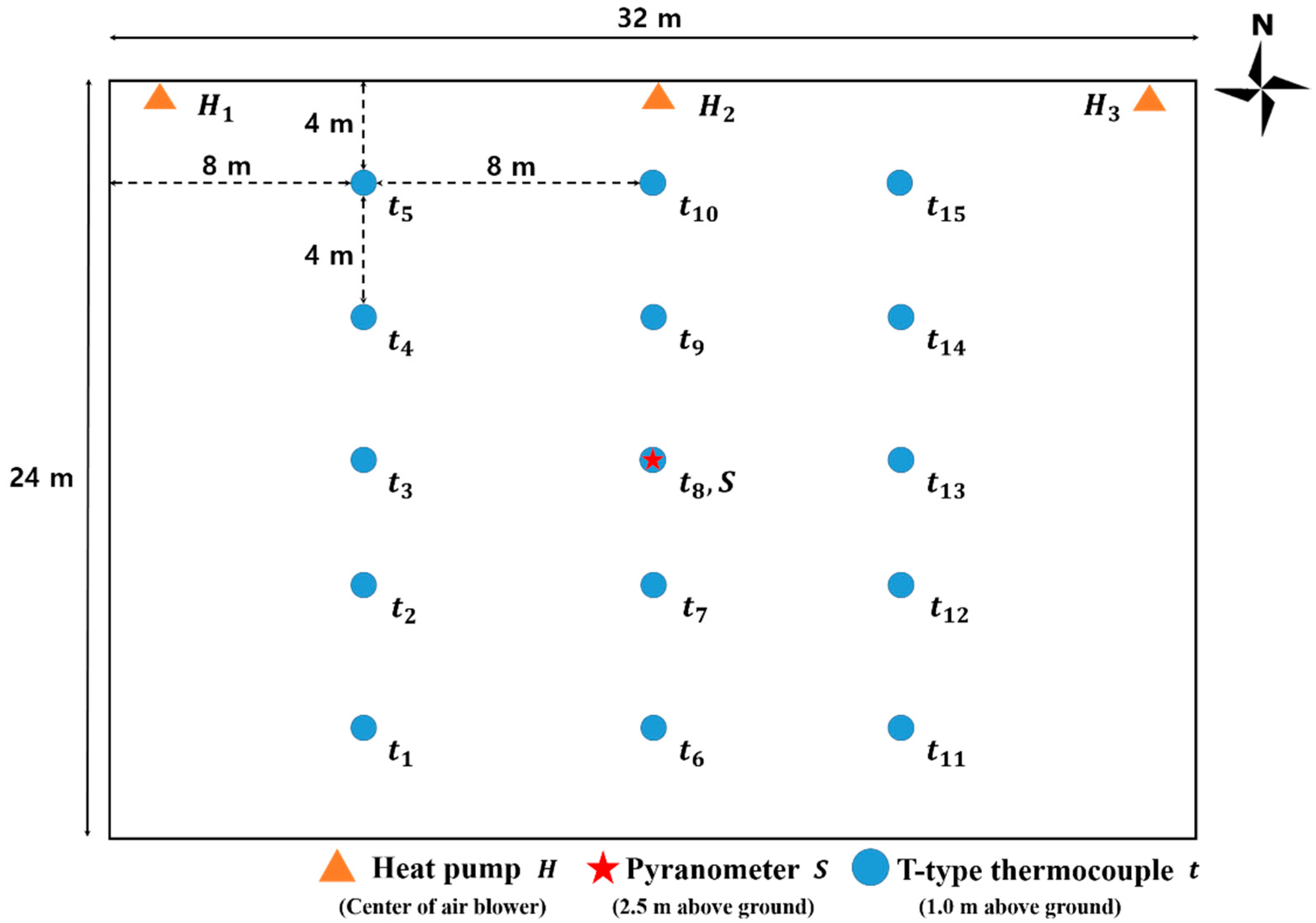 Agronomy 11 01461 g005