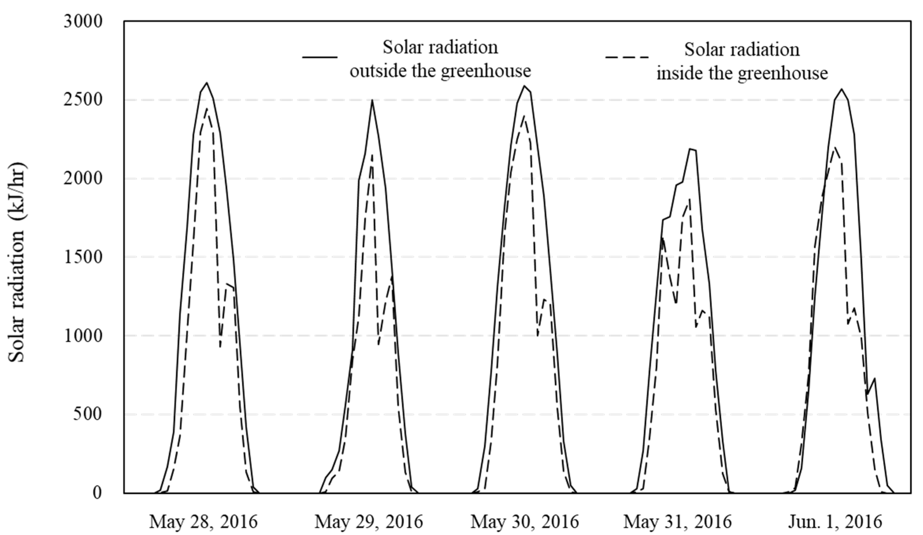 Agronomy 11 01461 g011