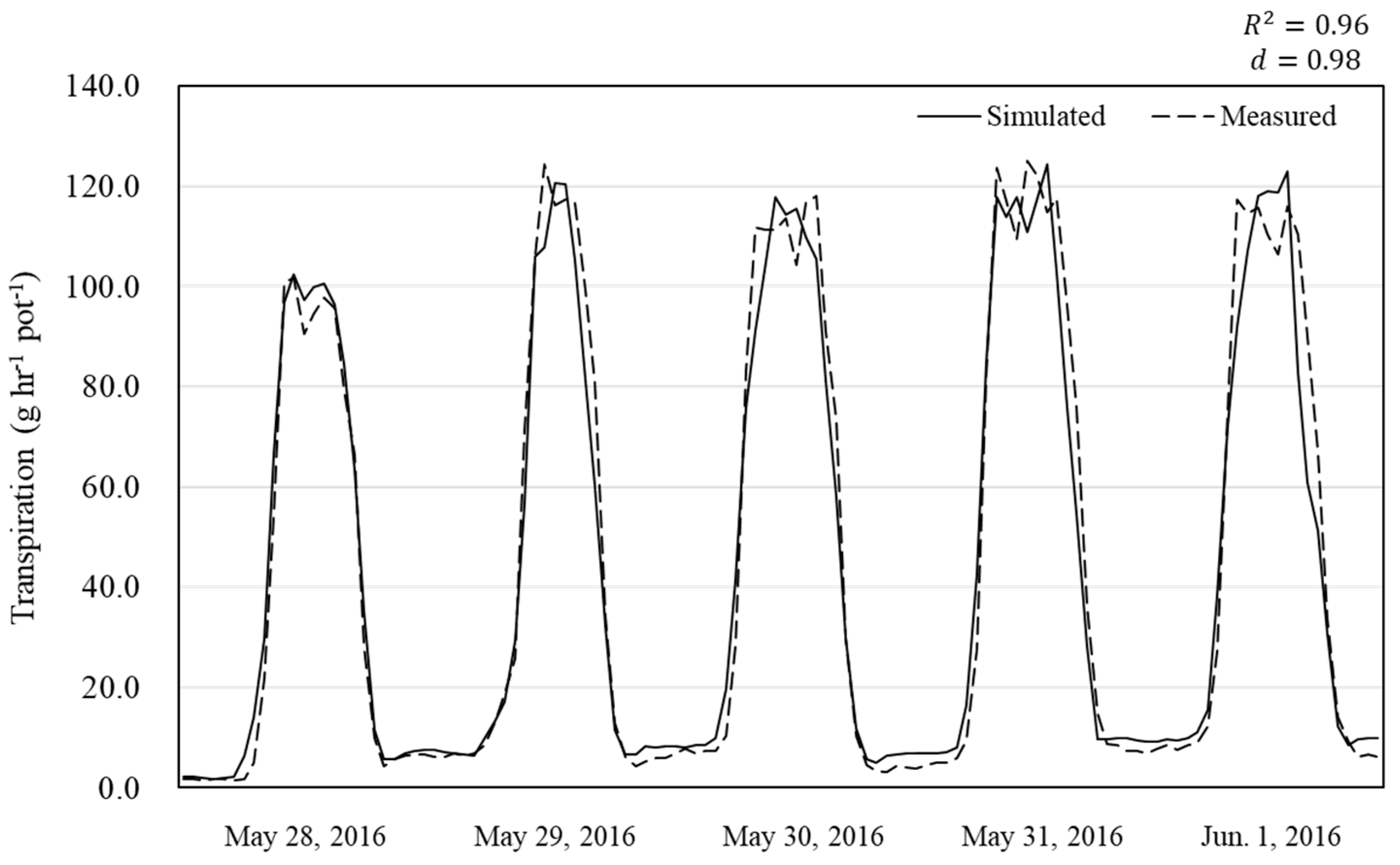 Agronomy 11 01461 g012