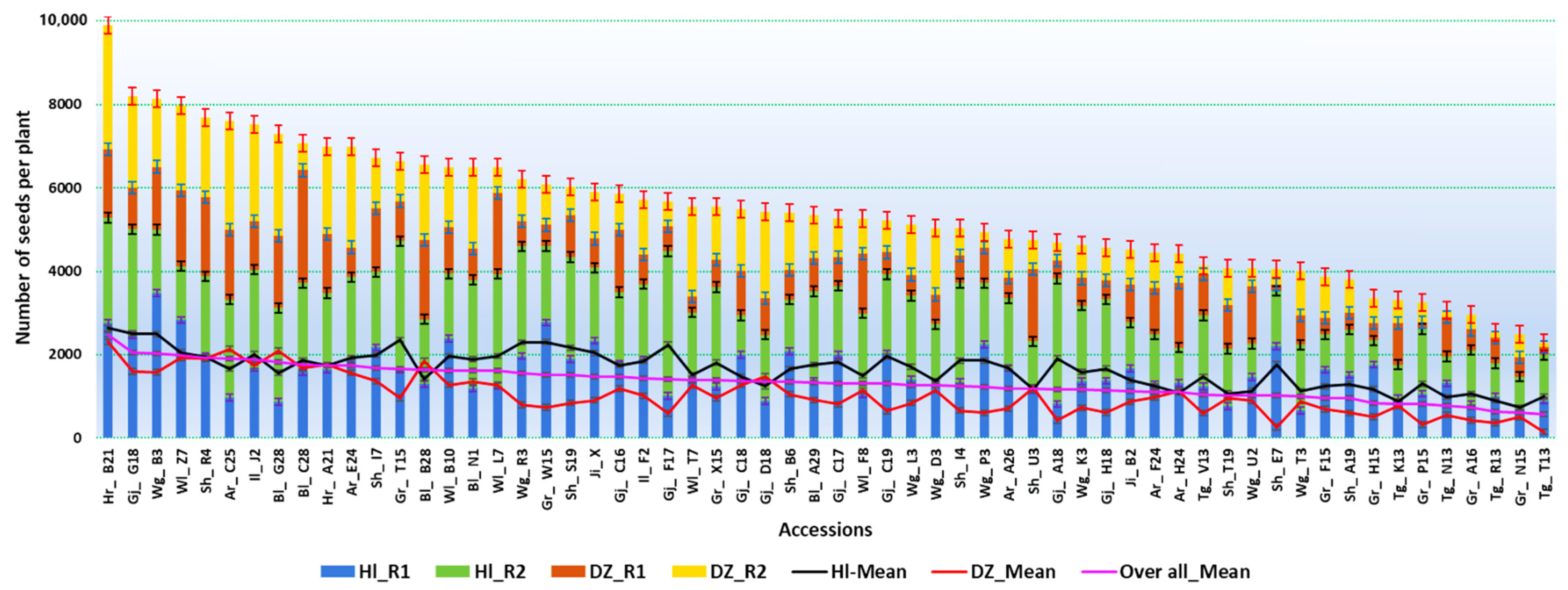 Agronomy 11 01479 g002
