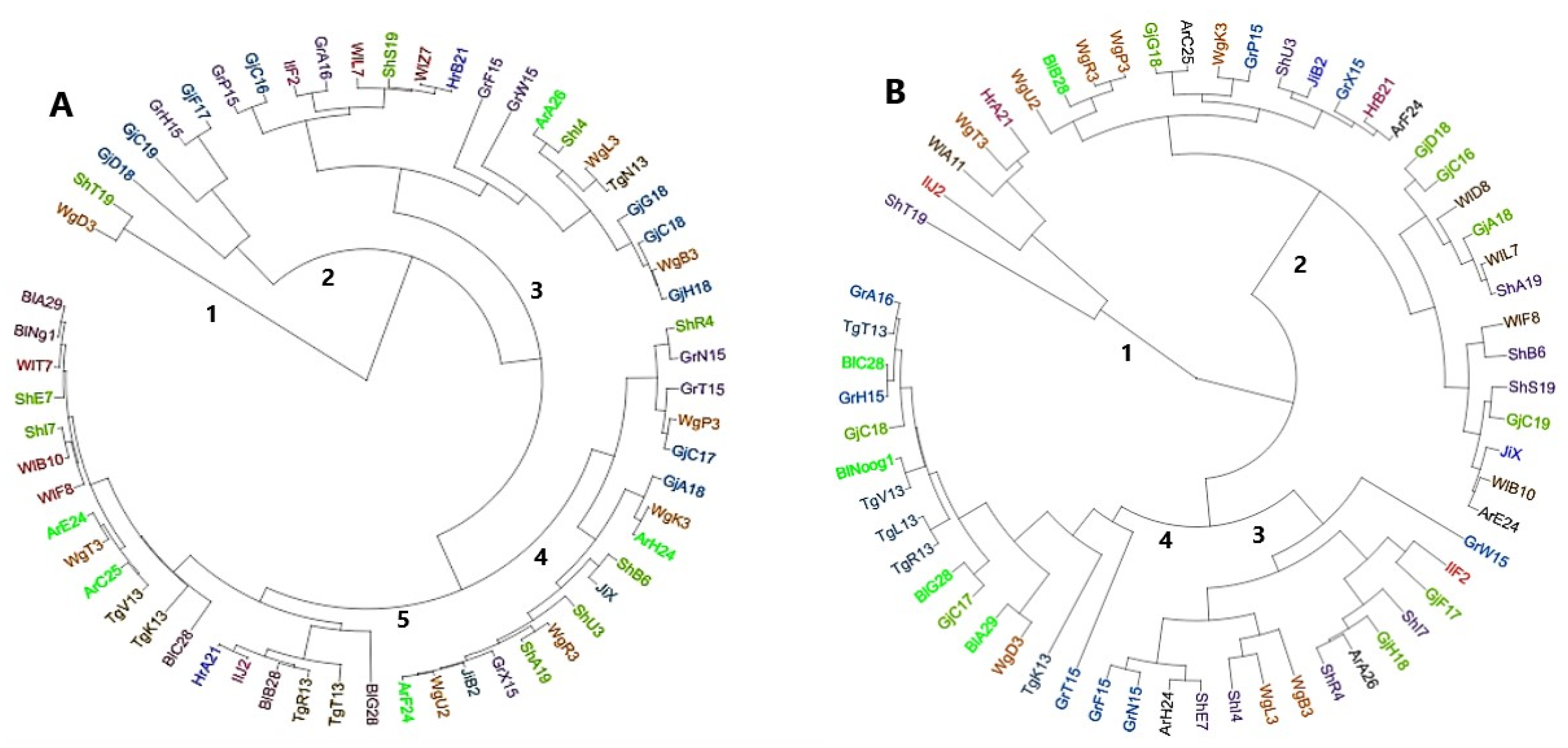 Agronomy 11 01479 g003