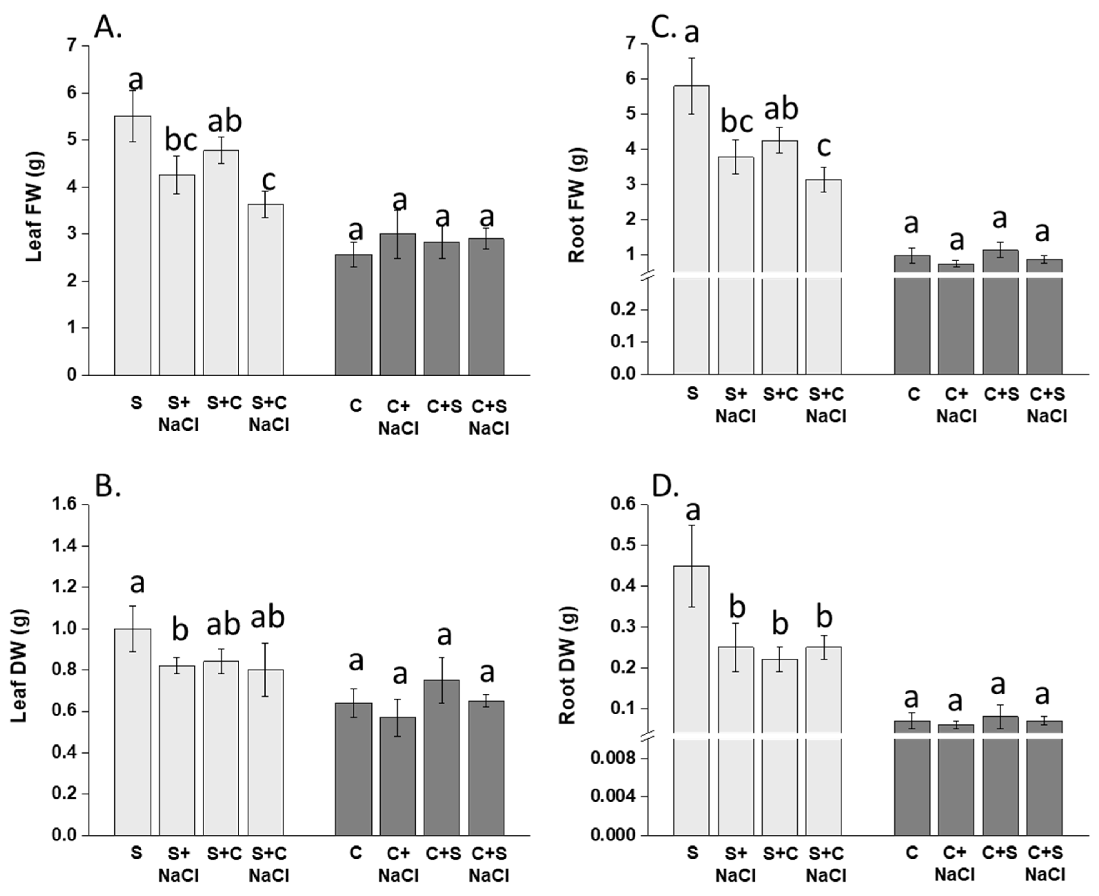 Agronomy 11 01481 g002