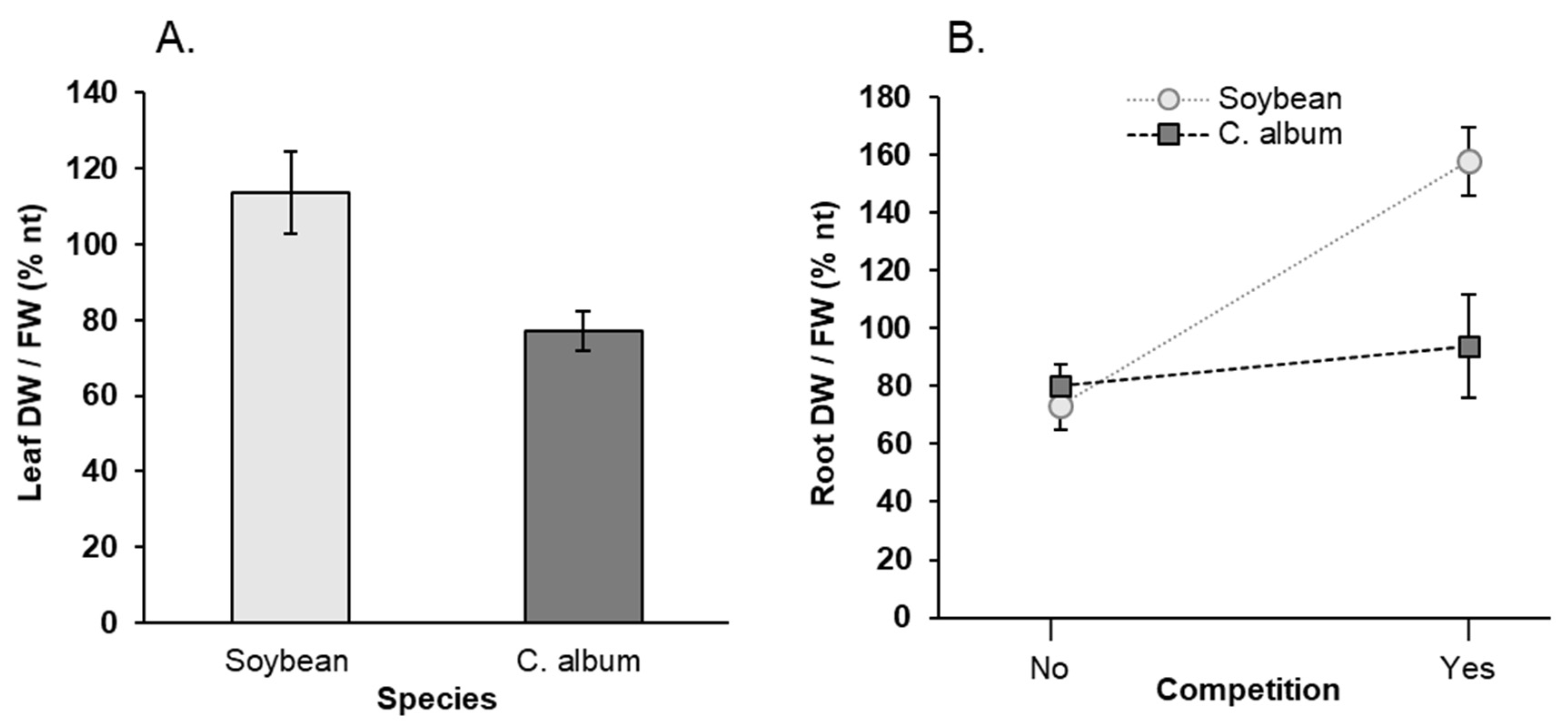 Agronomy 11 01481 g004