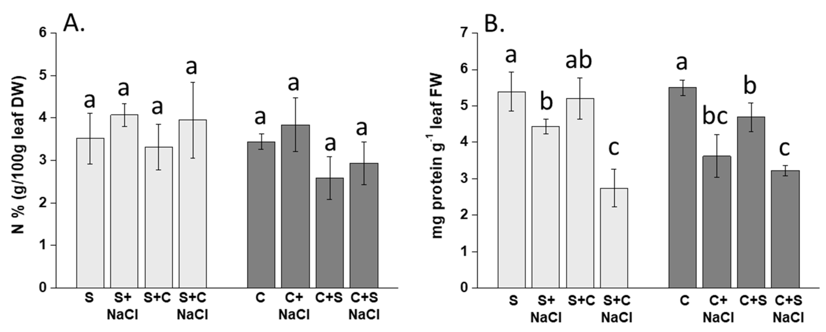 Agronomy 11 01481 g005