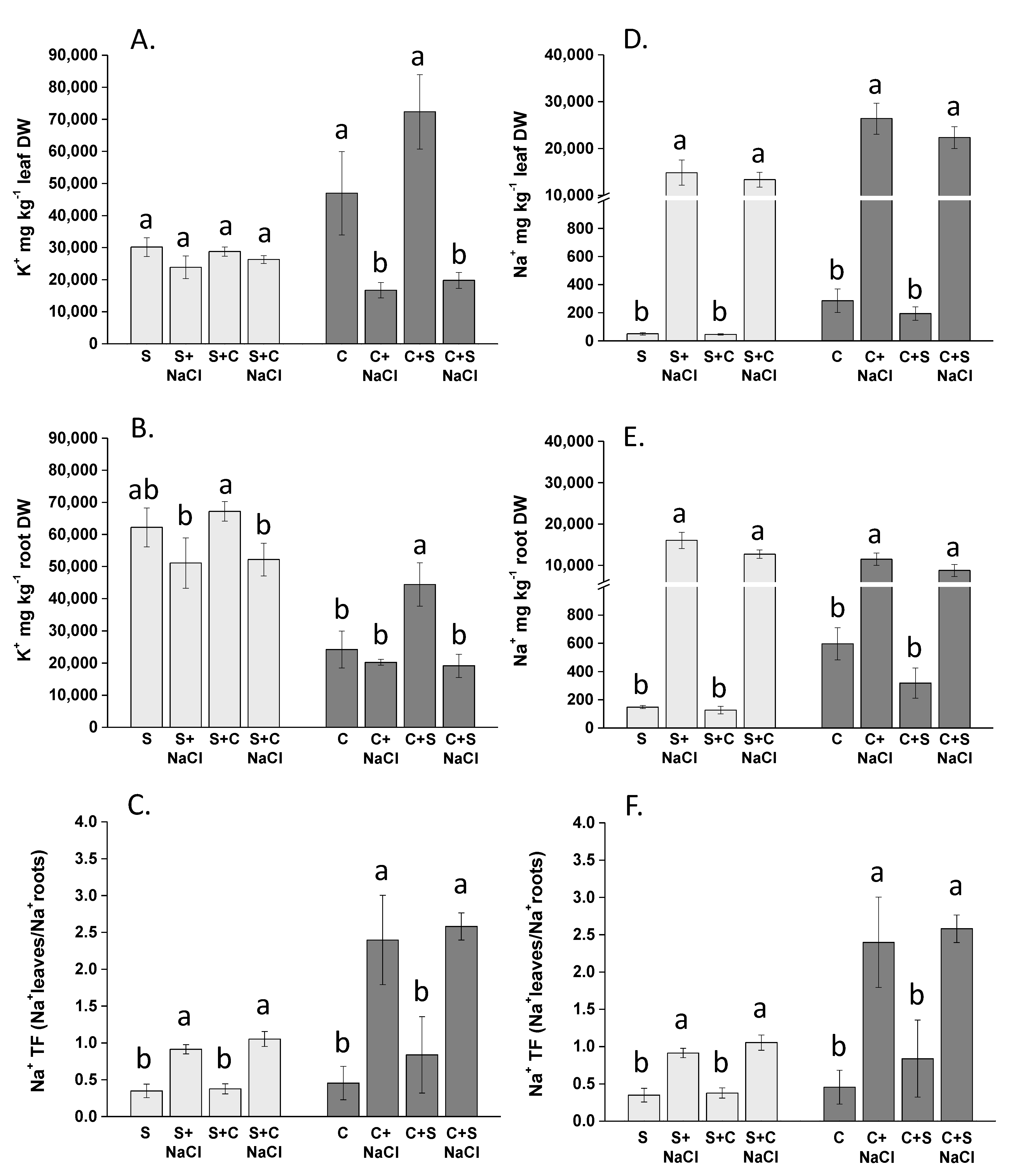 Agronomy 11 01481 g006