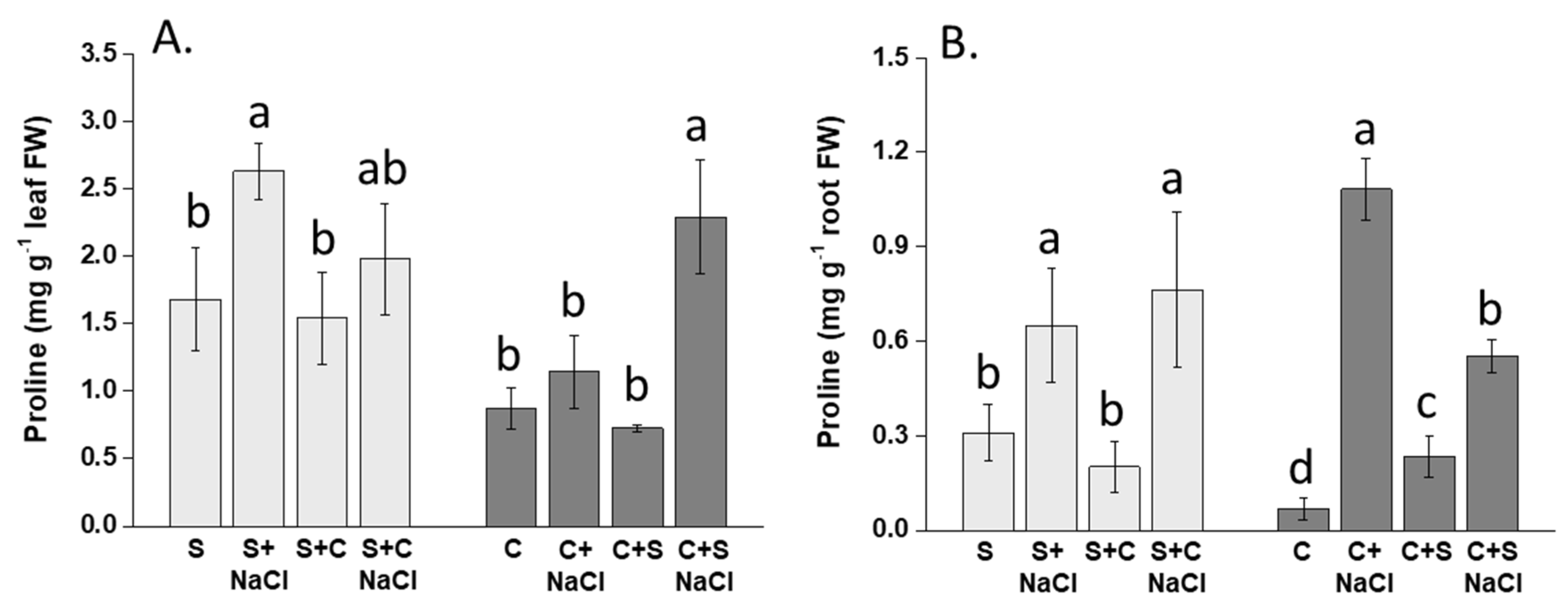 Agronomy 11 01481 g010