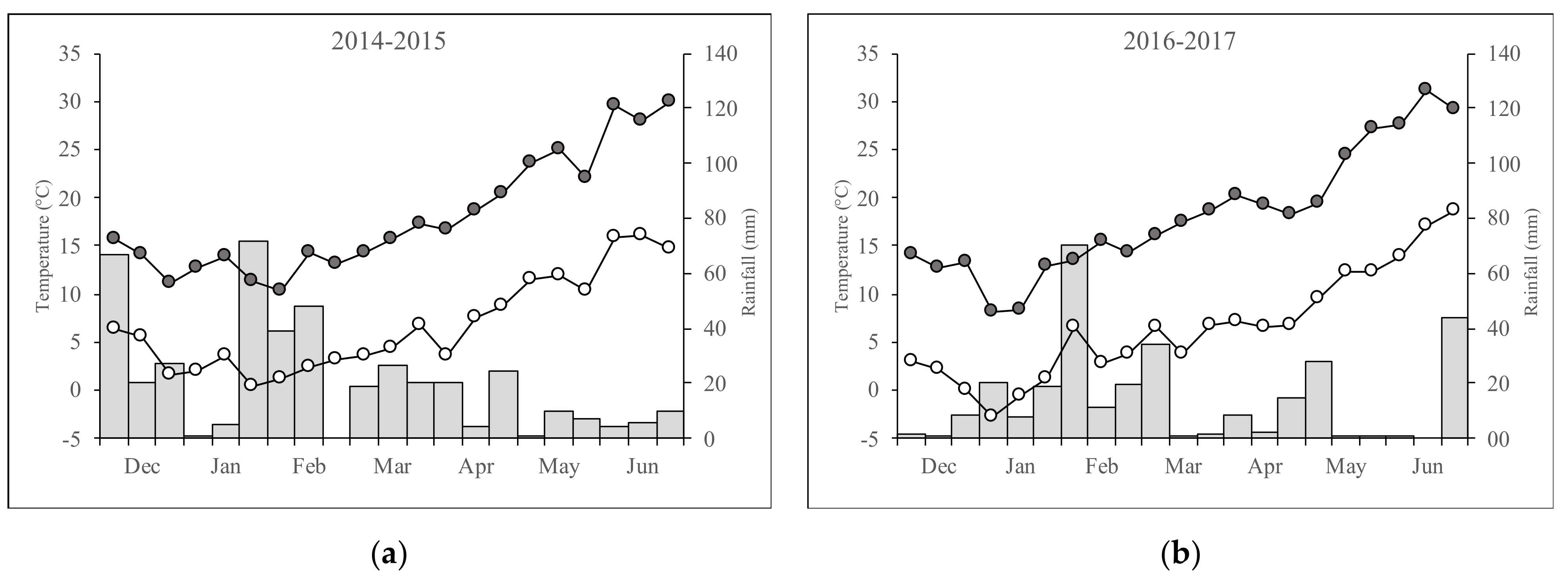 Agronomy 11 01482 g001 Agronomy 11 01482 g001