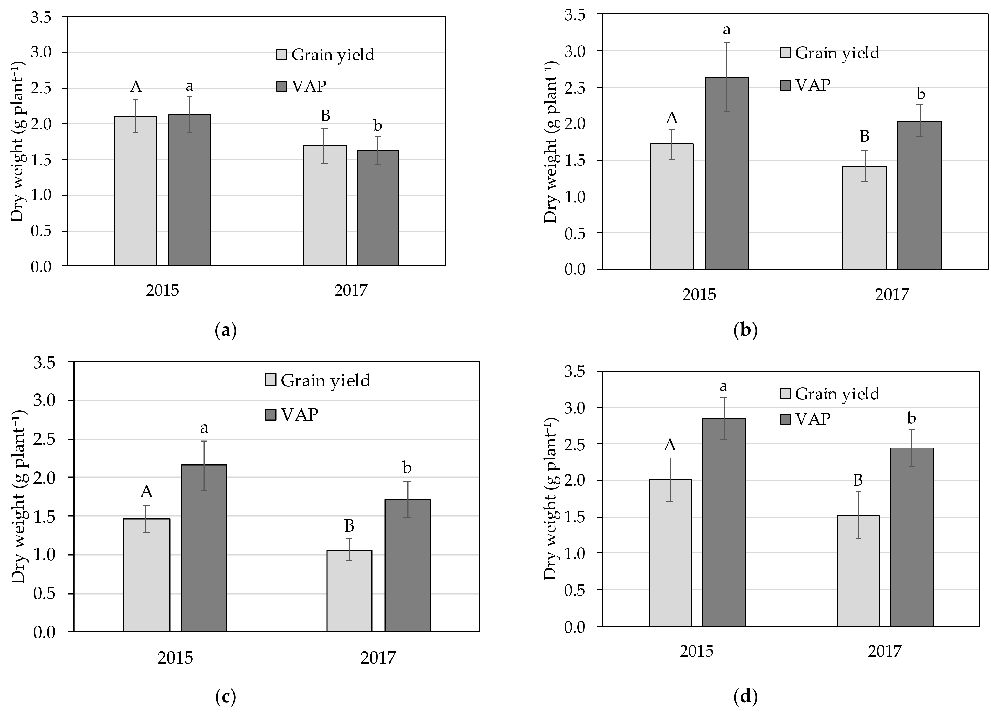 Agronomy 11 01482 g002 Agronomy 11 01482 g002
