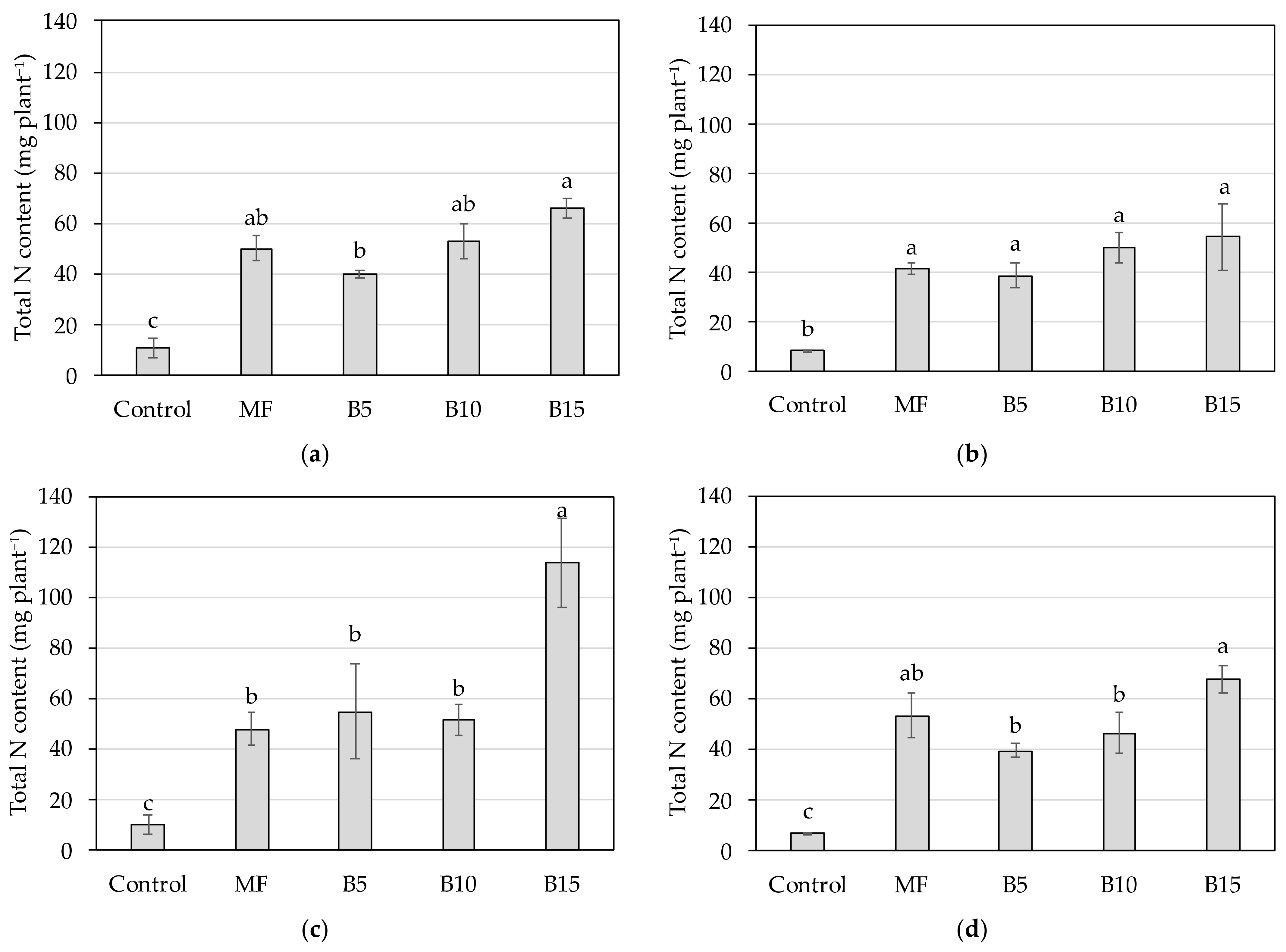 Agronomy 11 01482 g003 Agronomy 11 01482 g003