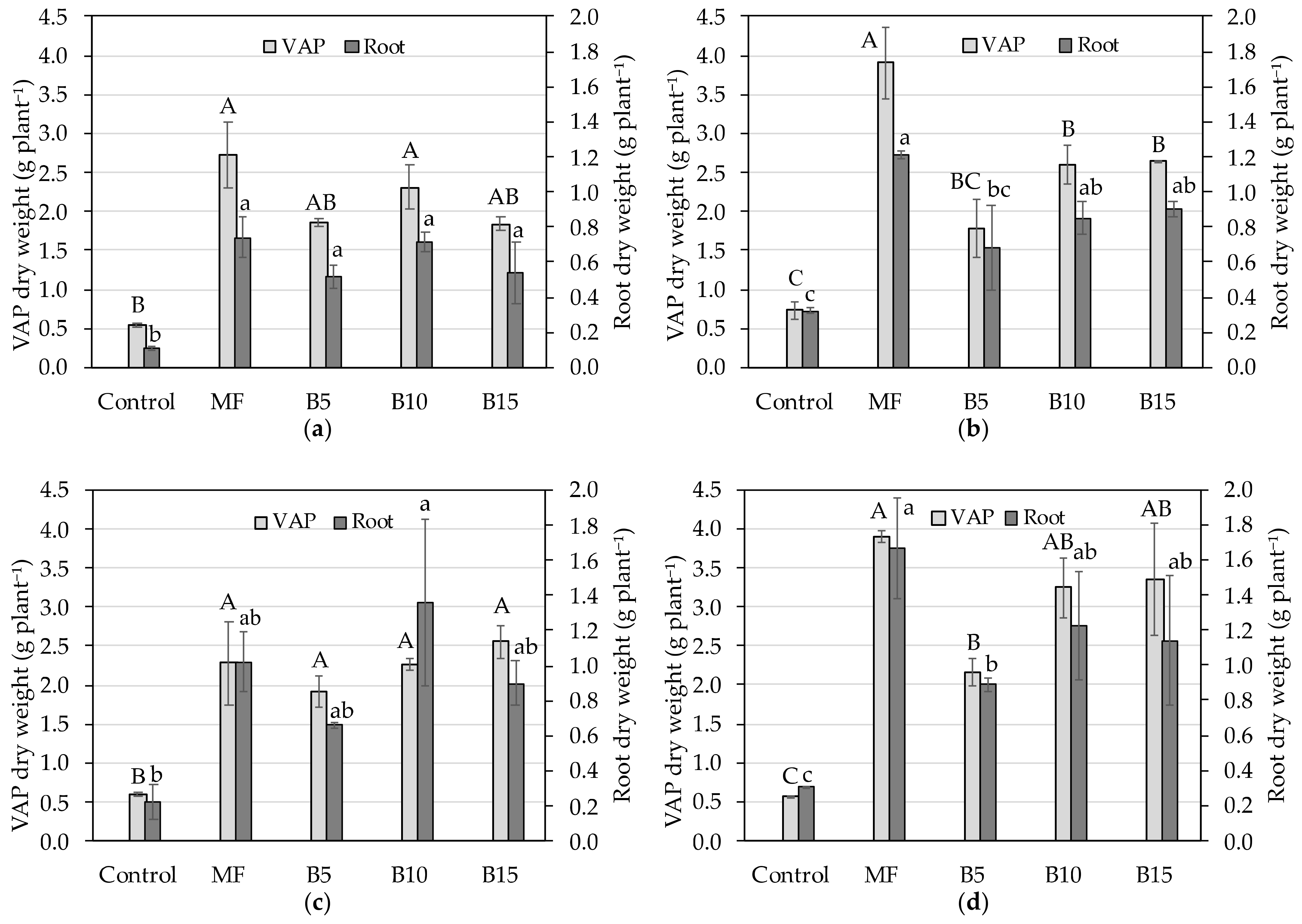 Agronomy 11 01482 g004 Agronomy 11 01482 g004