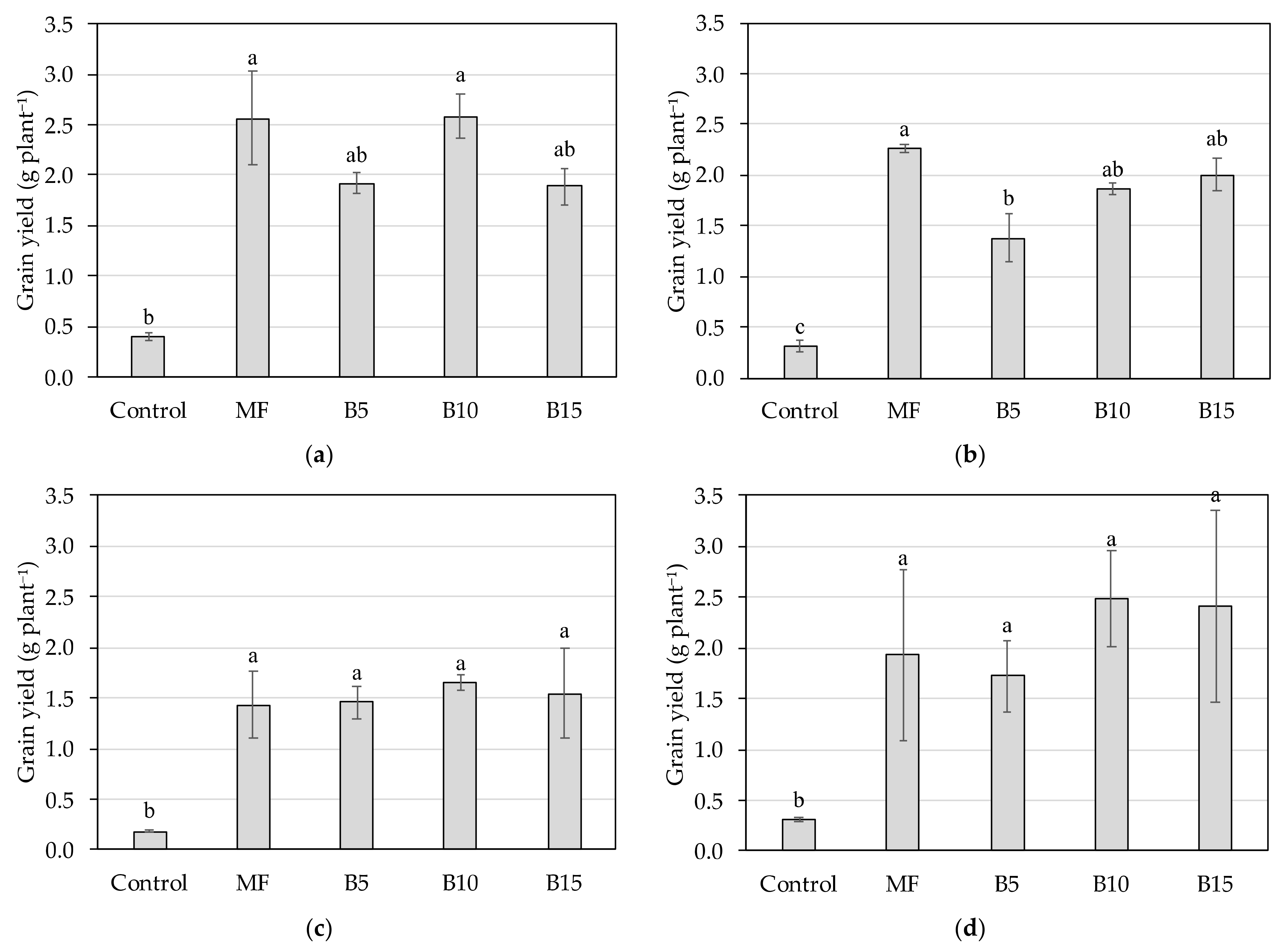Agronomy 11 01482 g005 Agronomy 11 01482 g005