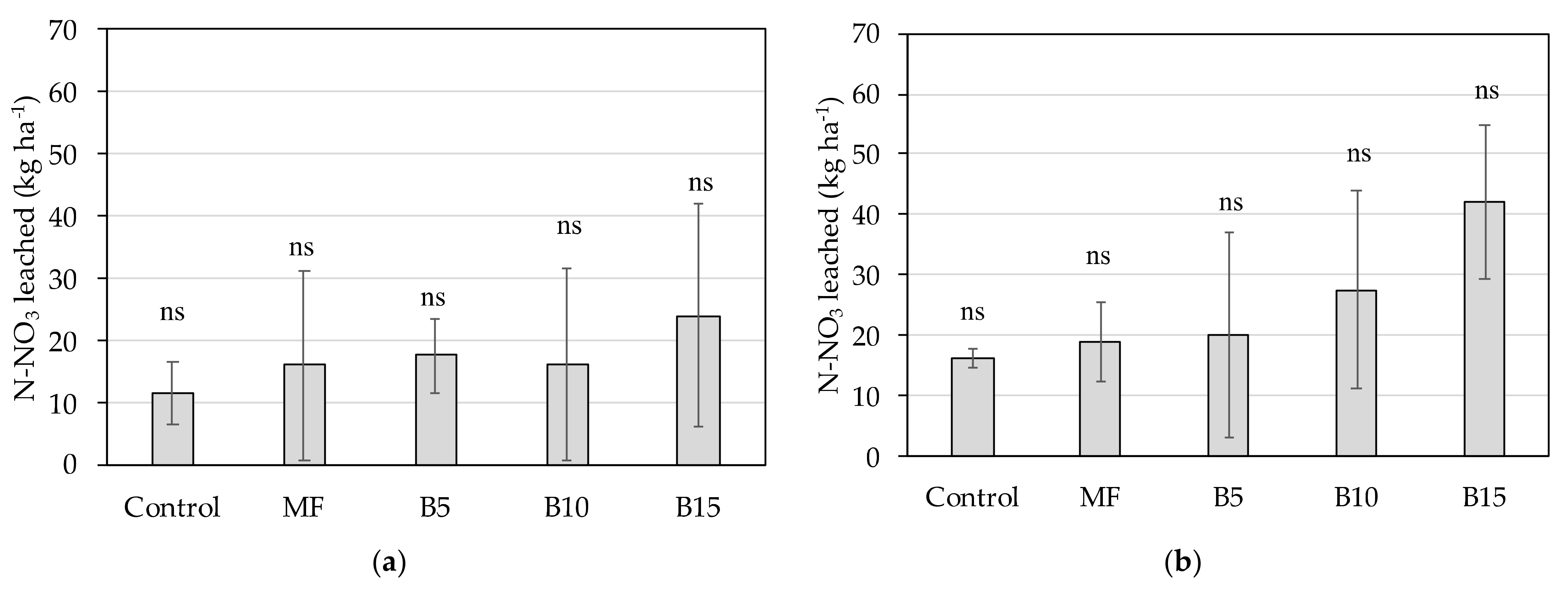 Agronomy 11 01482 g007a Agronomy 11 01482 g007a