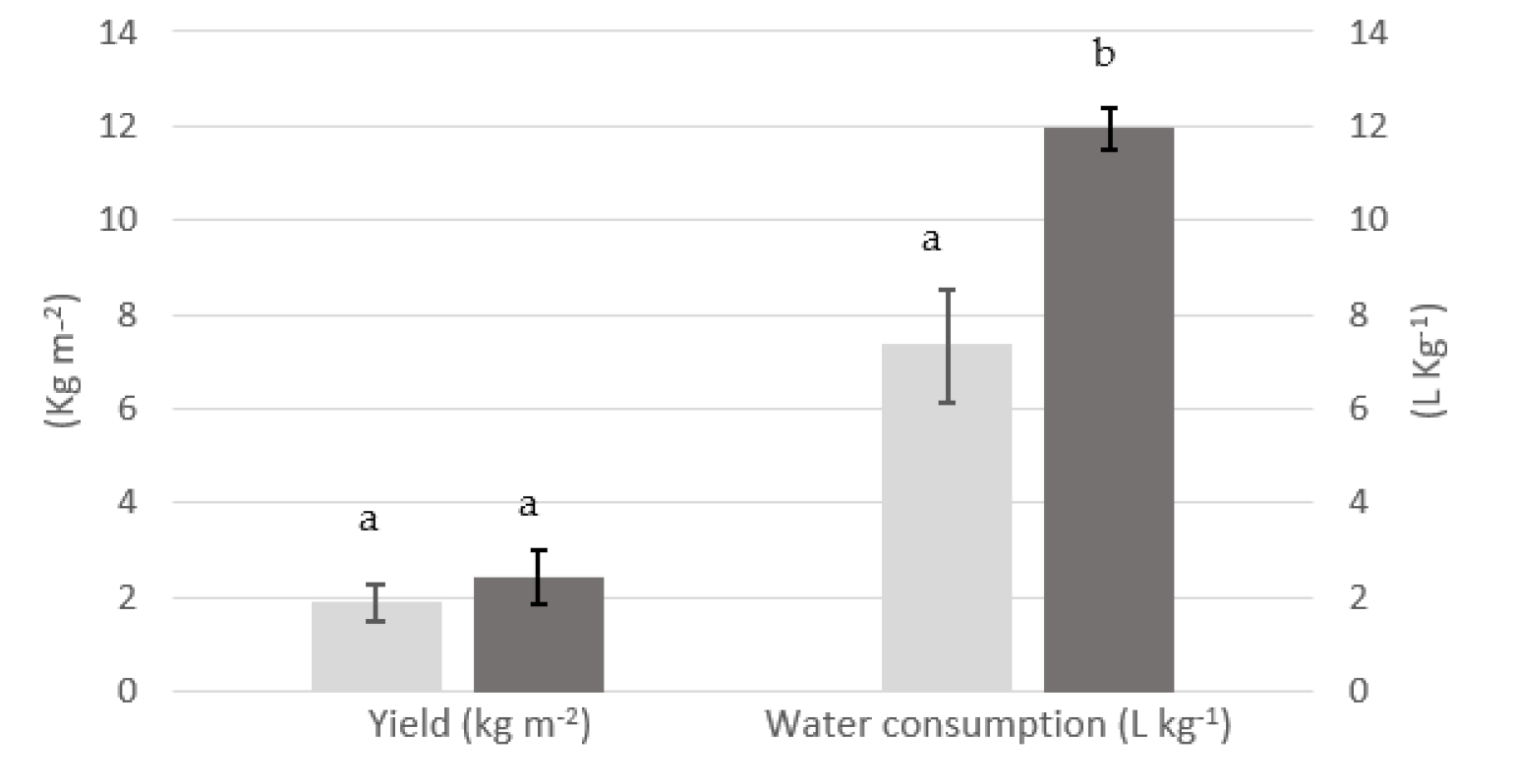 Agronomy 11 01484 g005 Agronomy 11 01484 g005