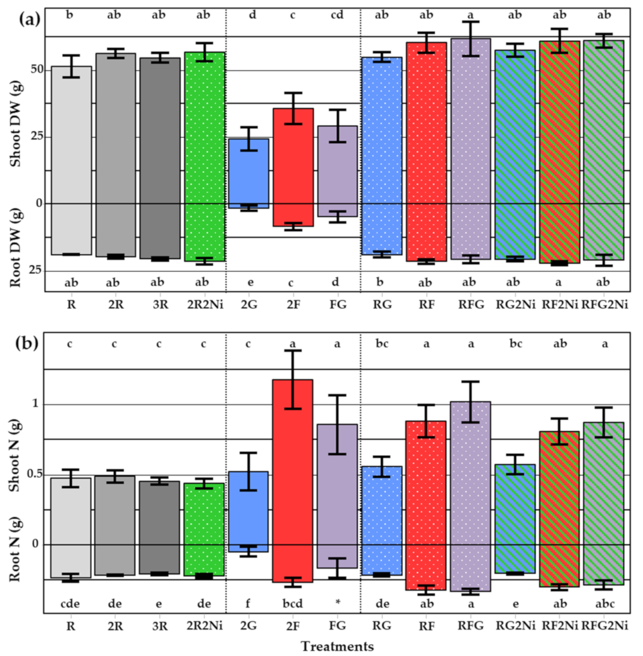 Agronomy 11 01493 g002