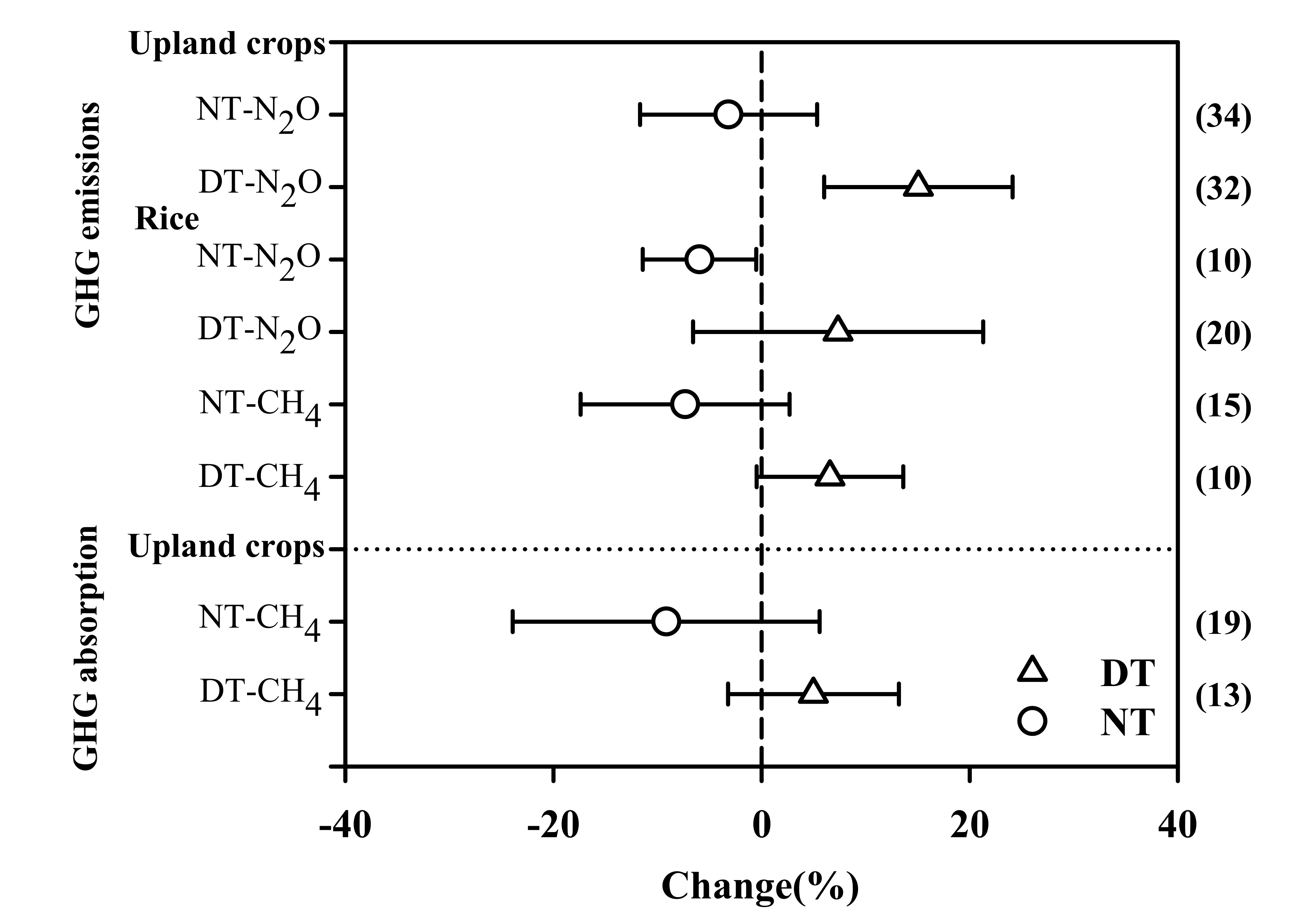 Agronomy 11 01495 g004 Agronomy 11 01495 g004
