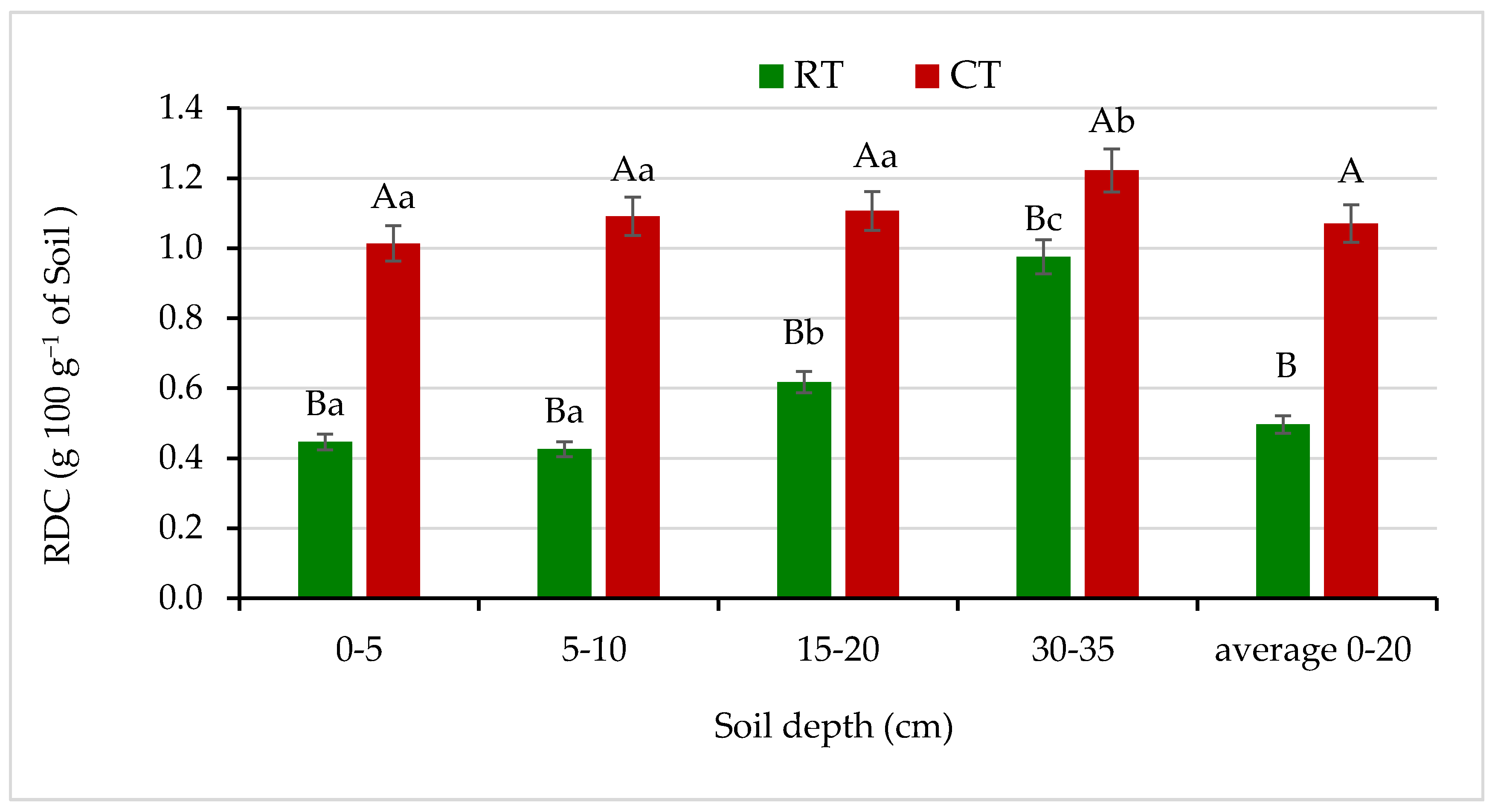 Agronomy 11 01497 g003