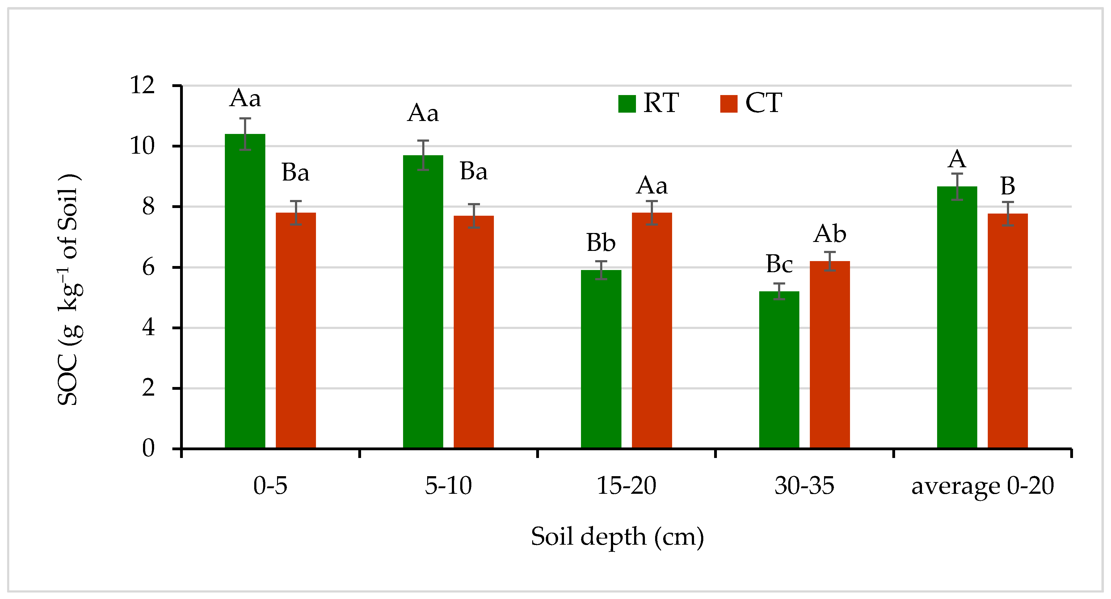 Agronomy 11 01497 g004