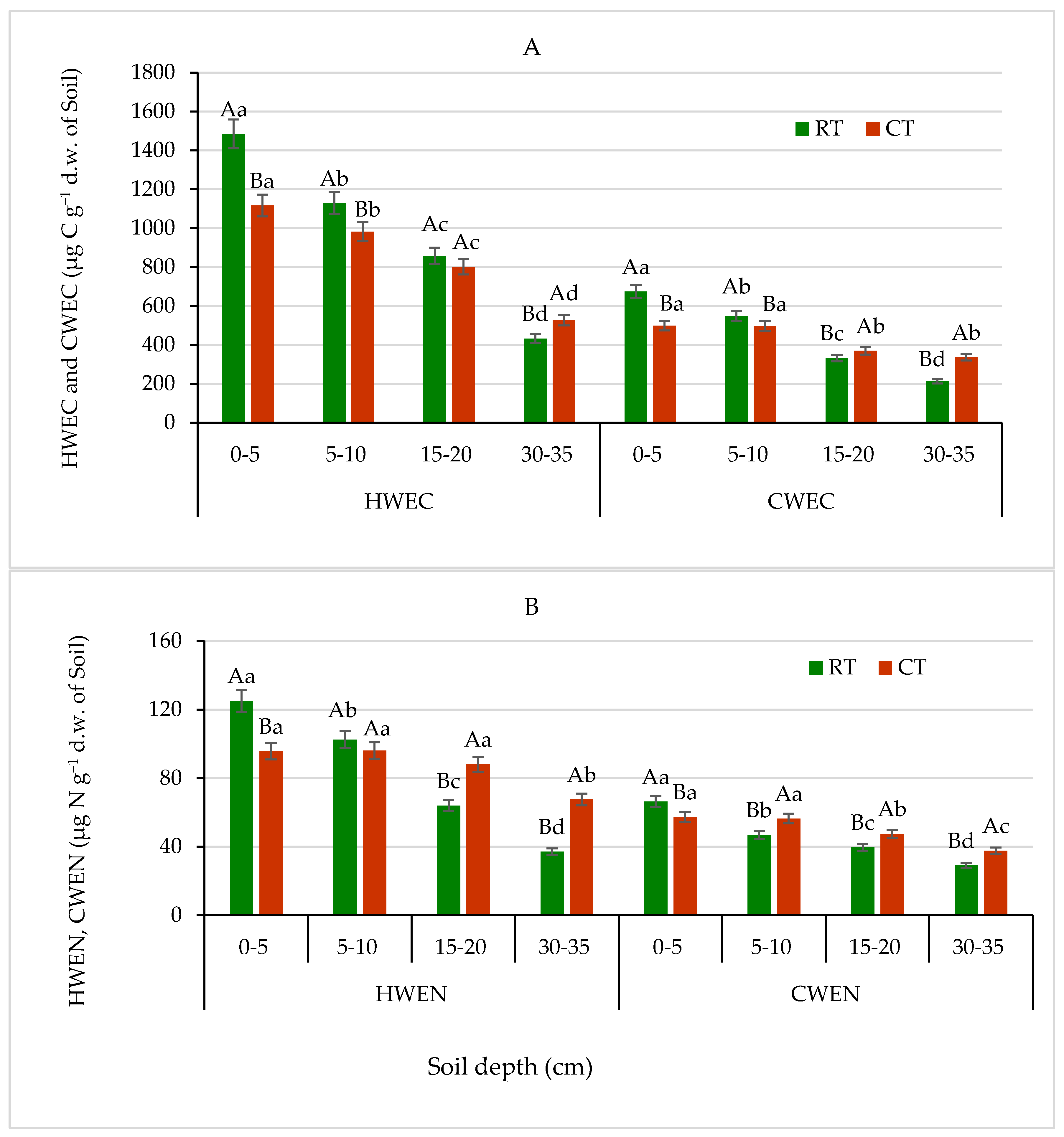Agronomy 11 01497 g006