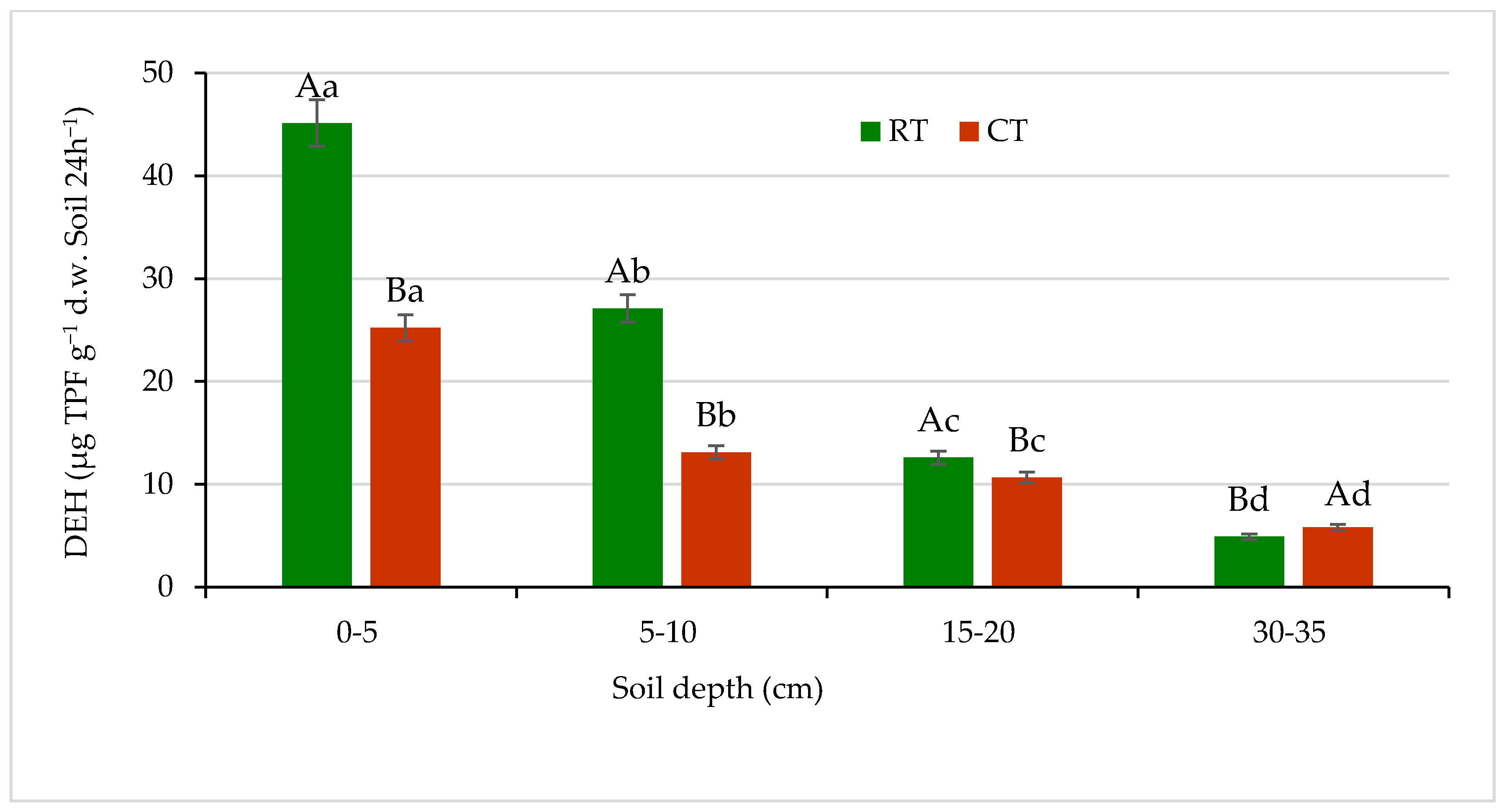Agronomy 11 01497 g009