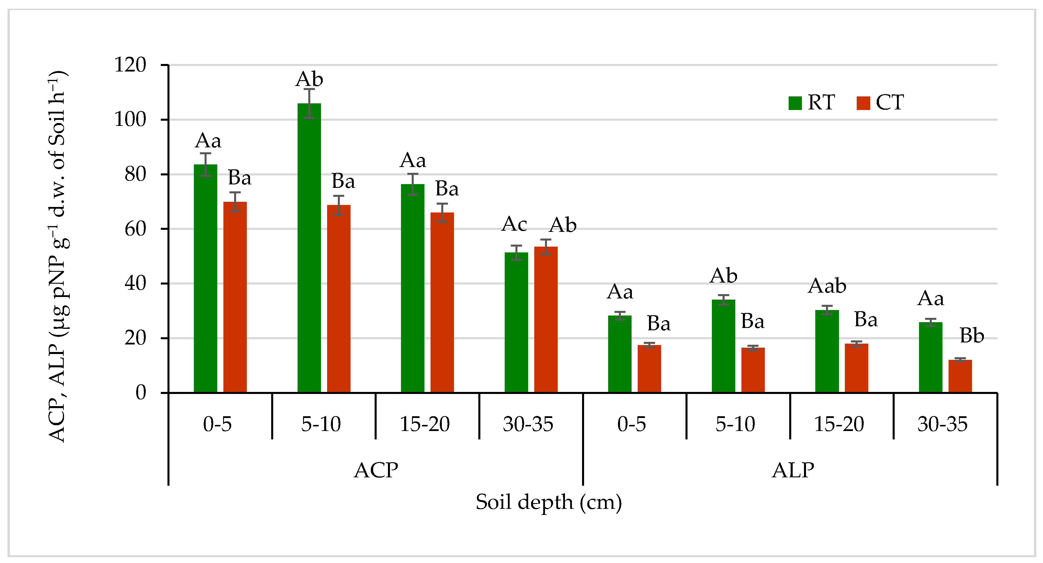 Agronomy 11 01497 g010