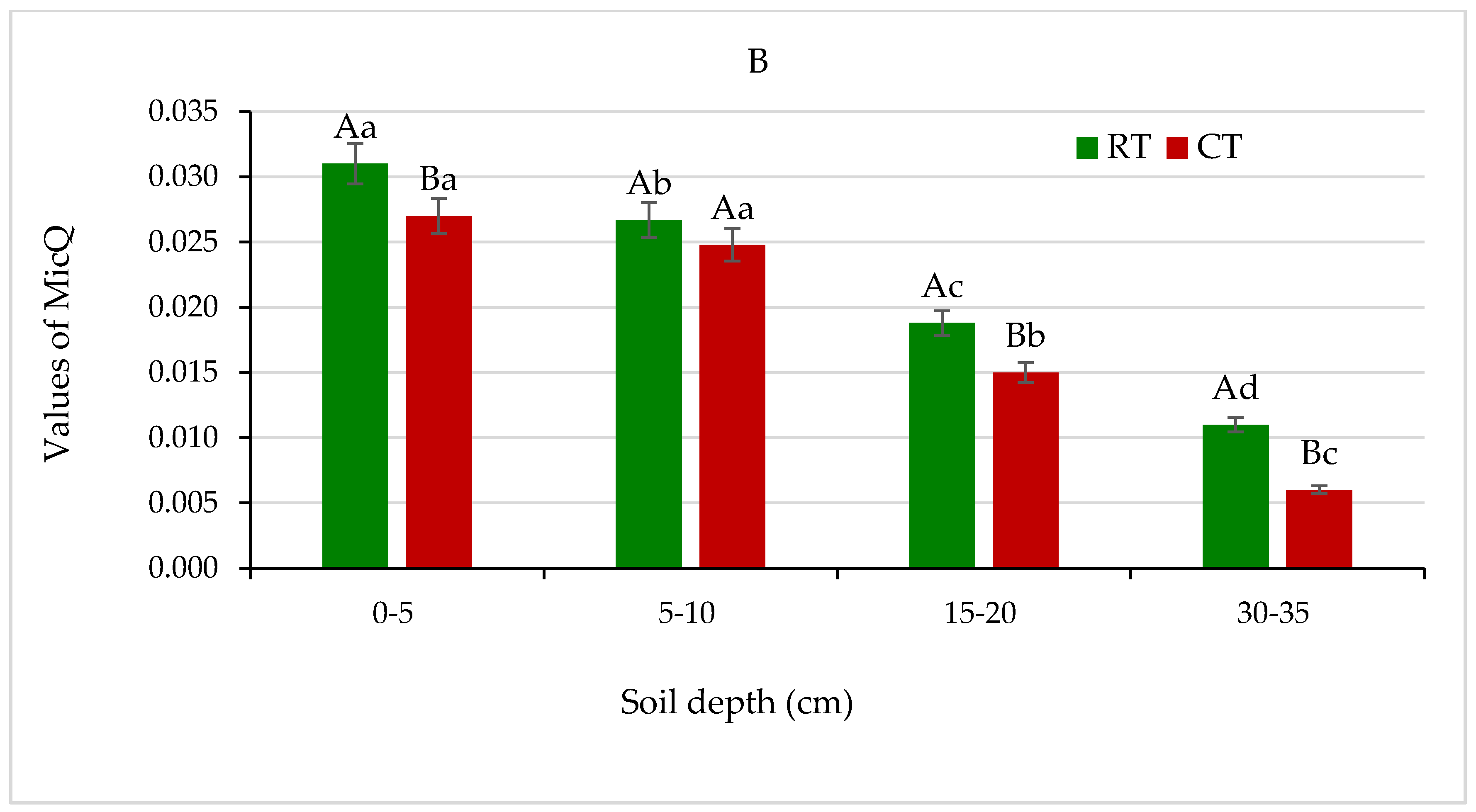 Agronomy 11 01497 g012b