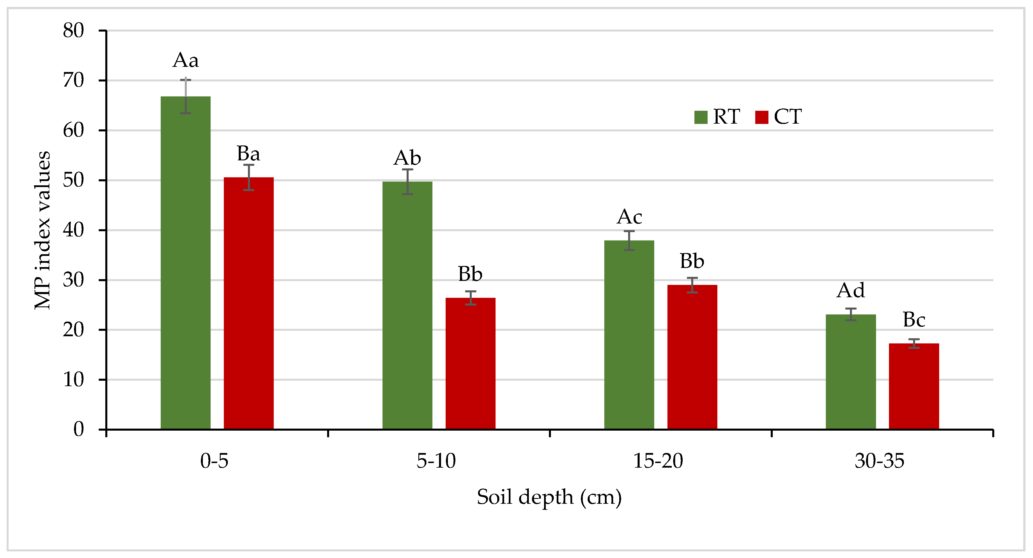 Agronomy 11 01497 g014