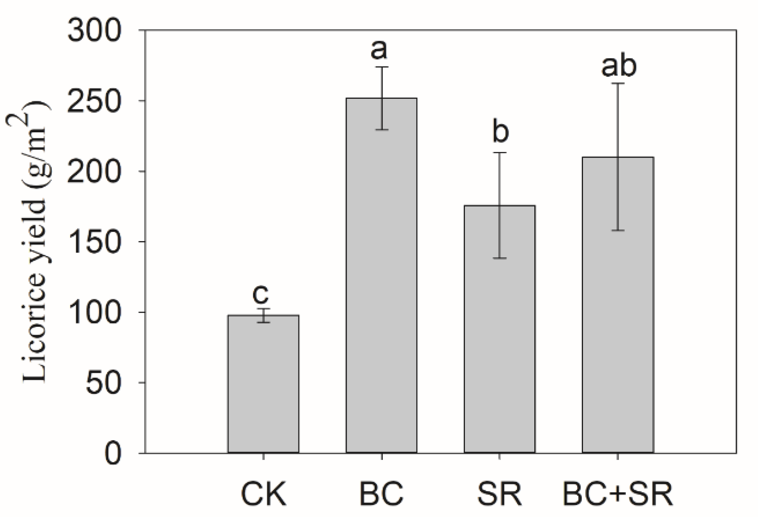 Agronomy 11 01502 g001