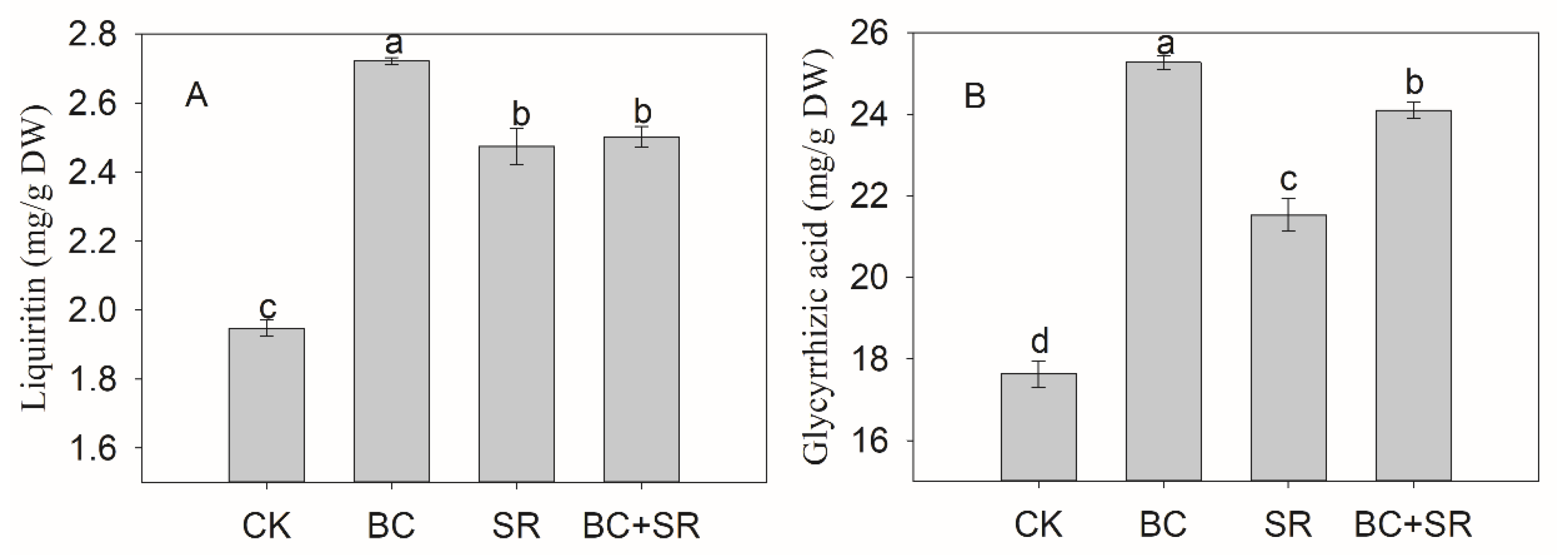 Agronomy 11 01502 g002