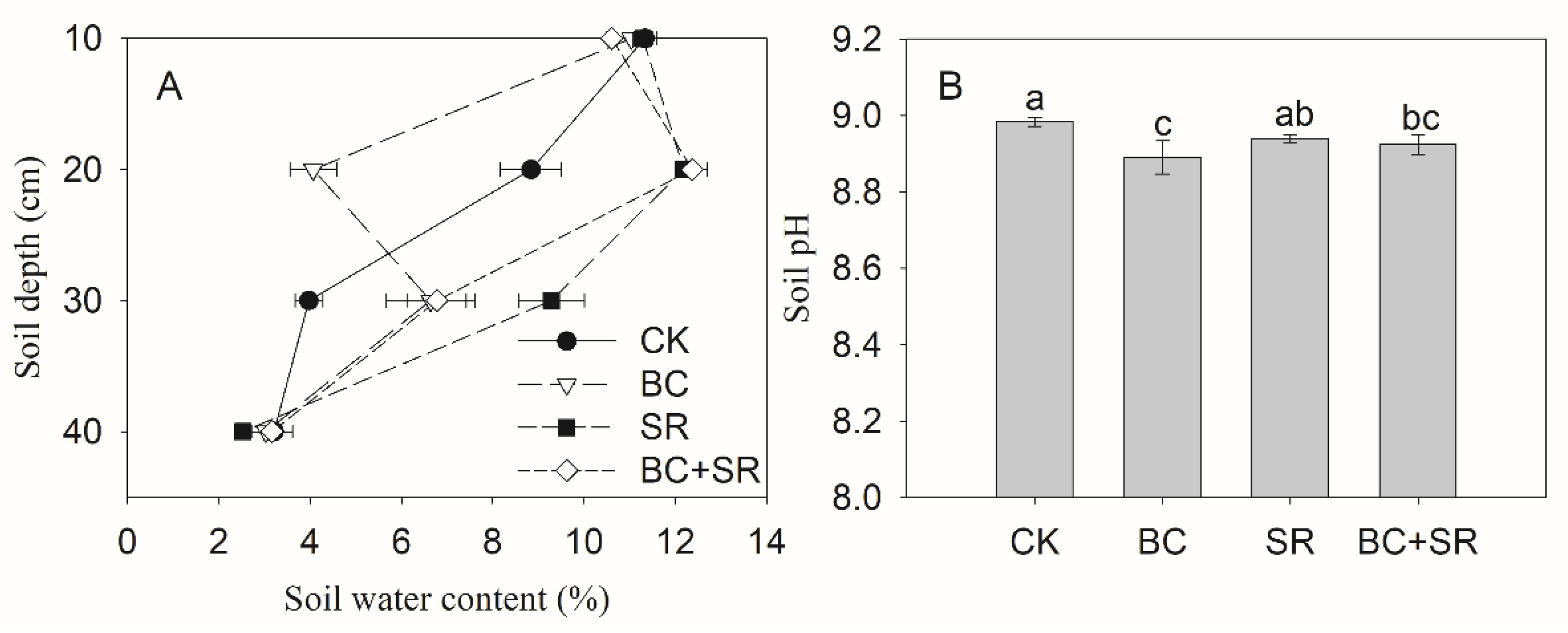 change the color of line in sigmaplot 11