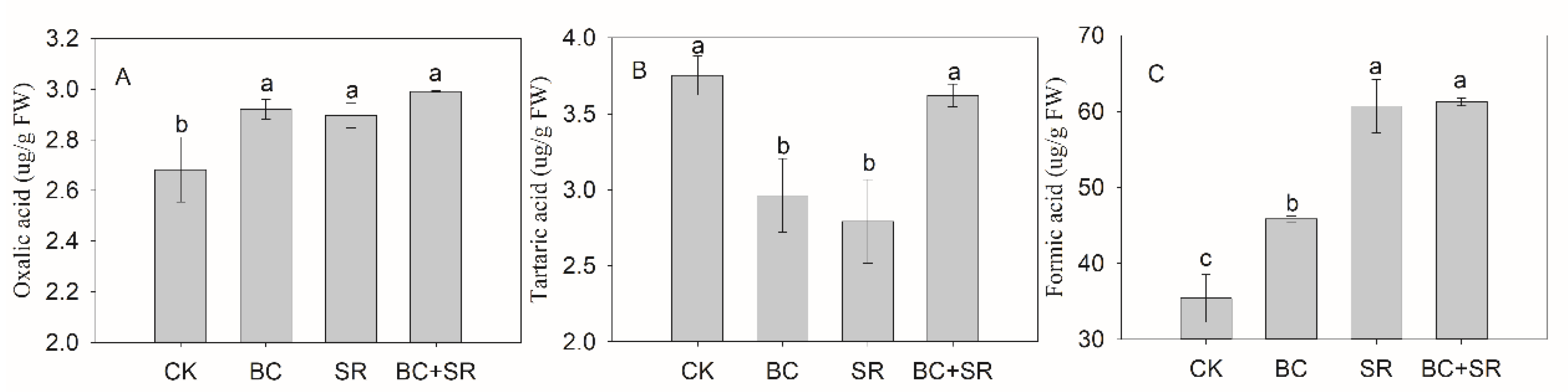 Agronomy 11 01502 g006