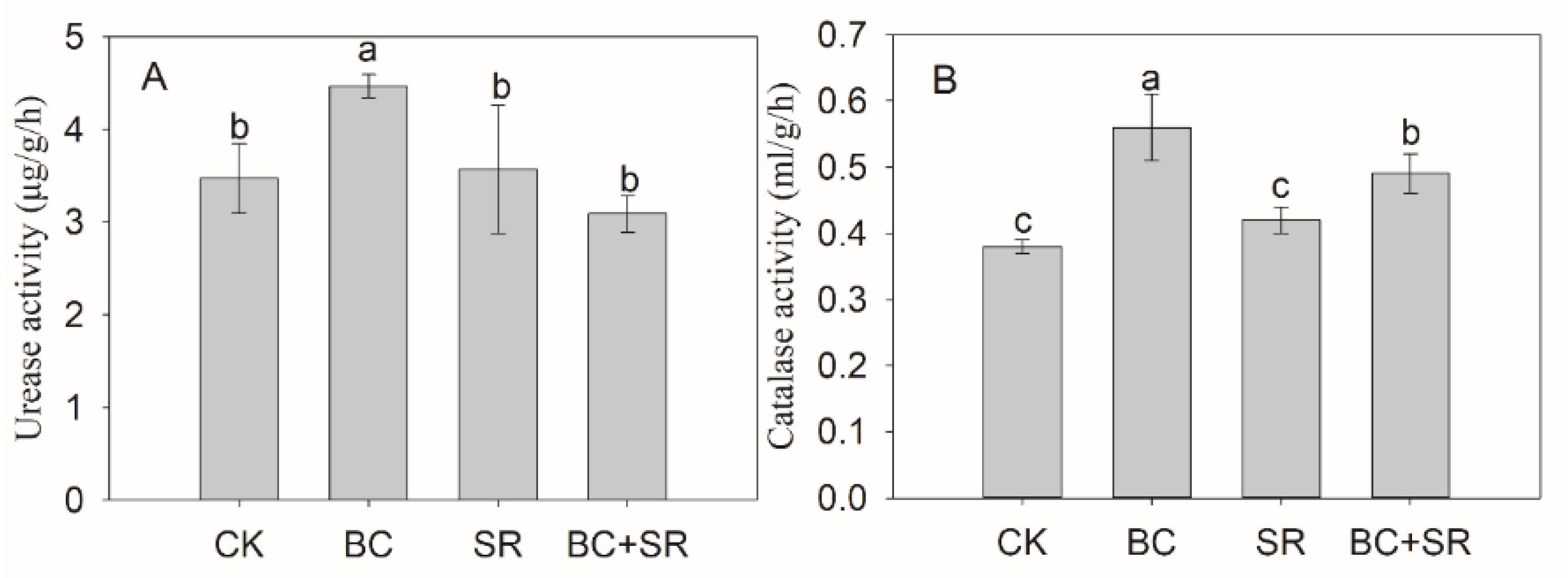 Agronomy 11 01502 g007