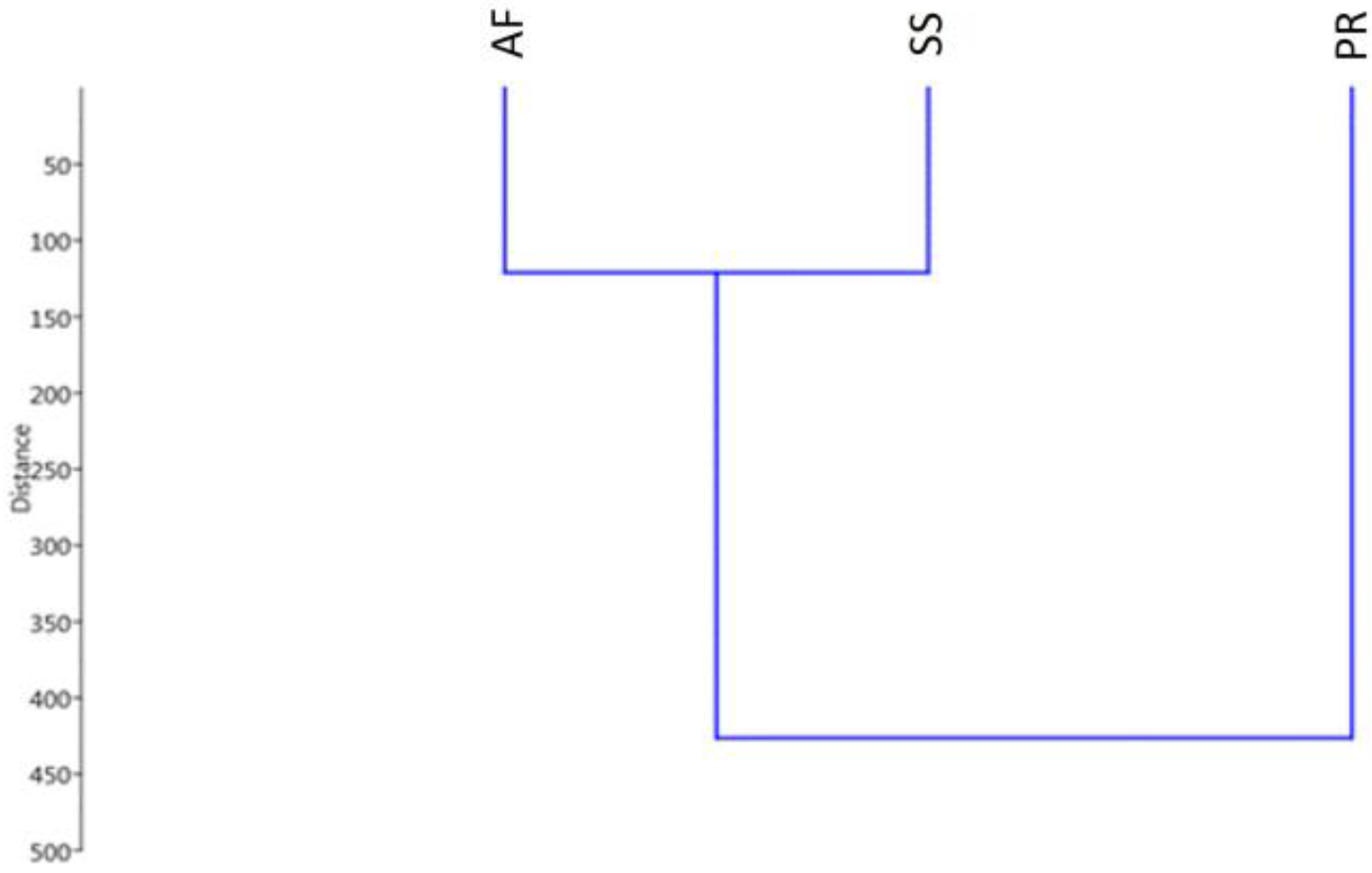 Agronomy 11 01508 g001