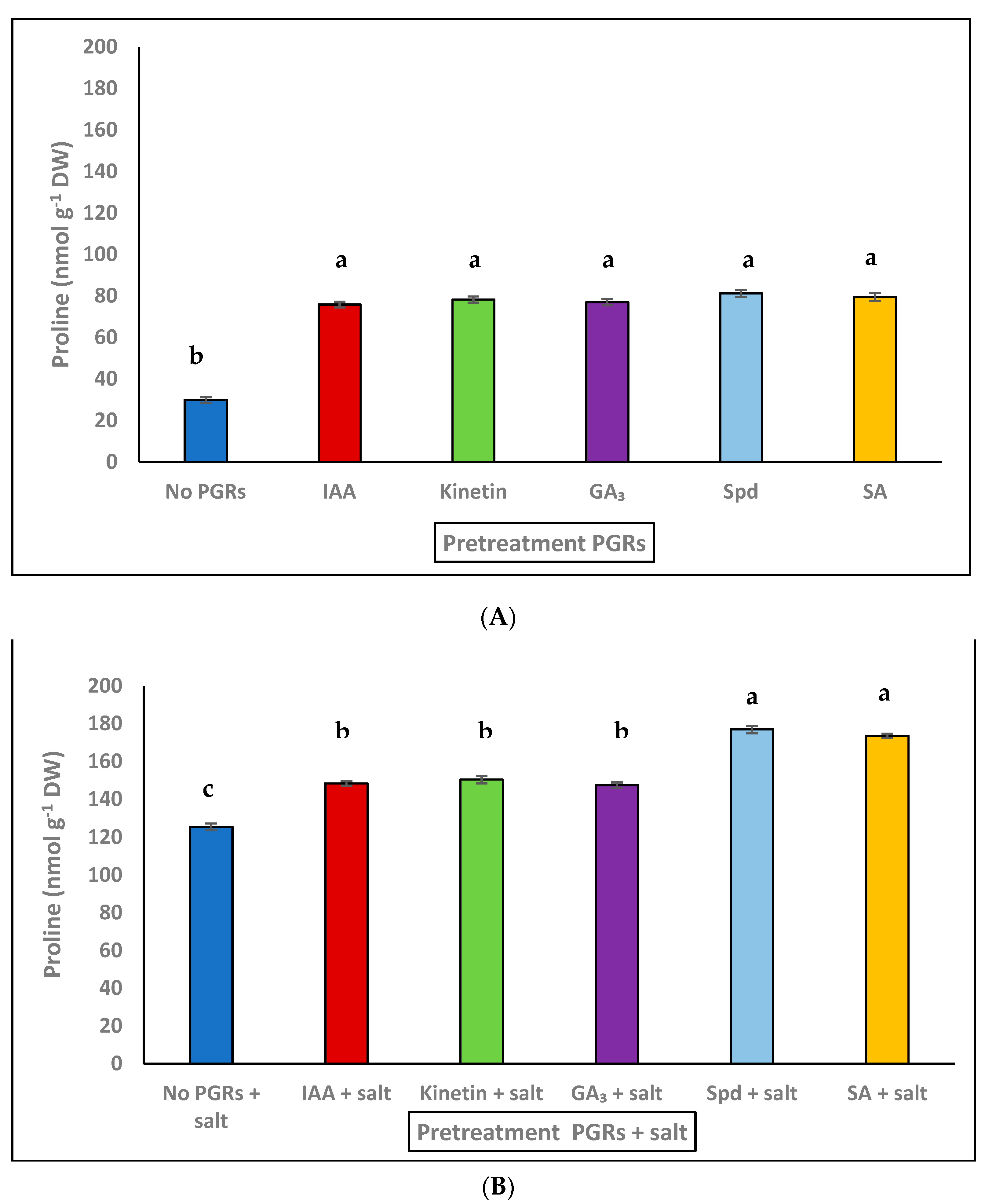 Agronomy 11 01515 g002 Agronomy 11 01515 g002